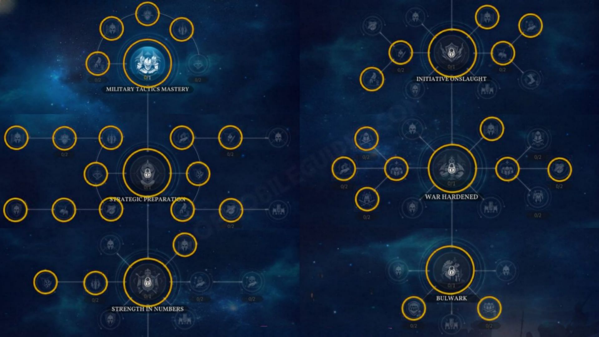 Yi Sun-Shin best tree build (Image via Level Infinite)