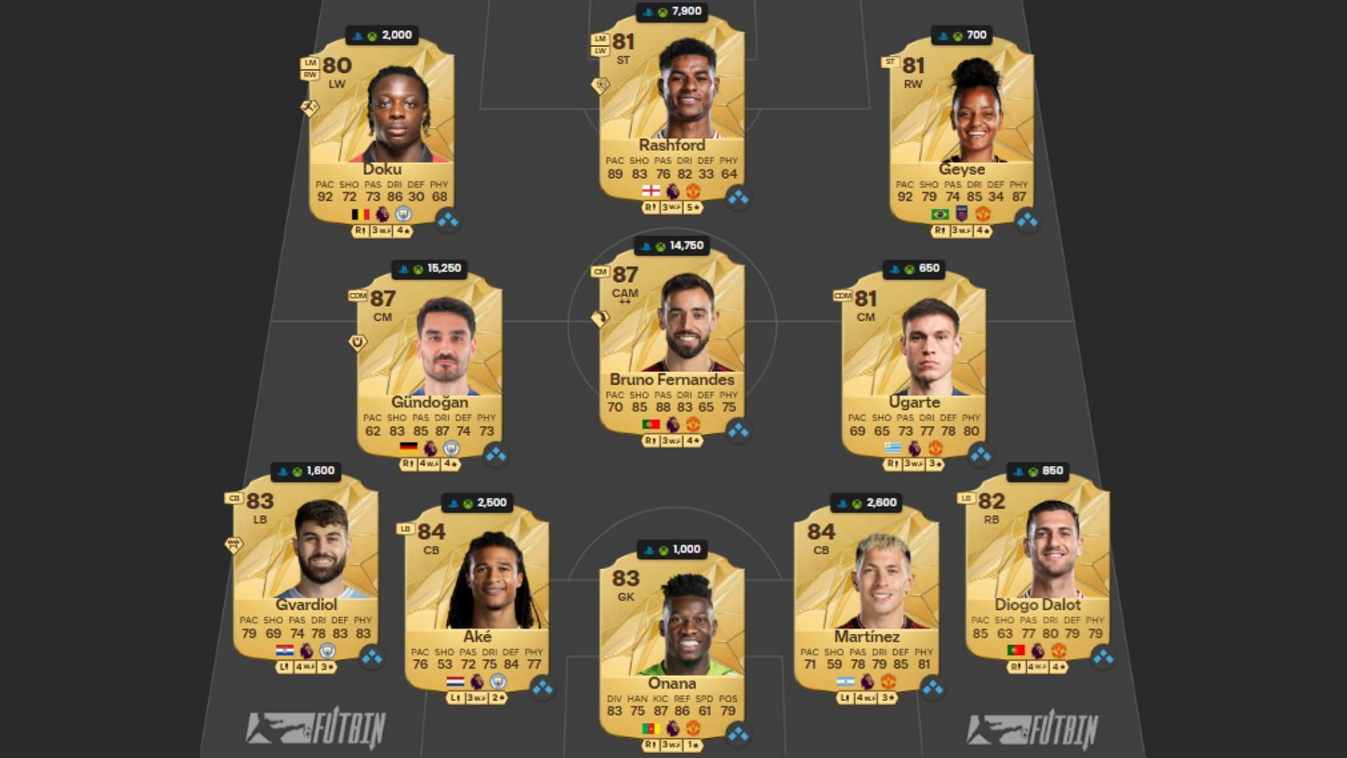 Best Ultimate Team Manchester derby squad 1/4 (Image via FUTBIN || EA Sports)