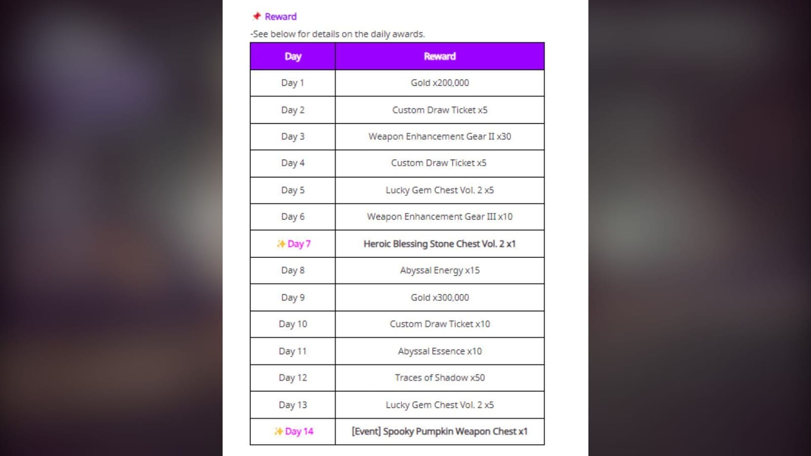 Solo Leveling Arise Horror Festival login event date and rewards