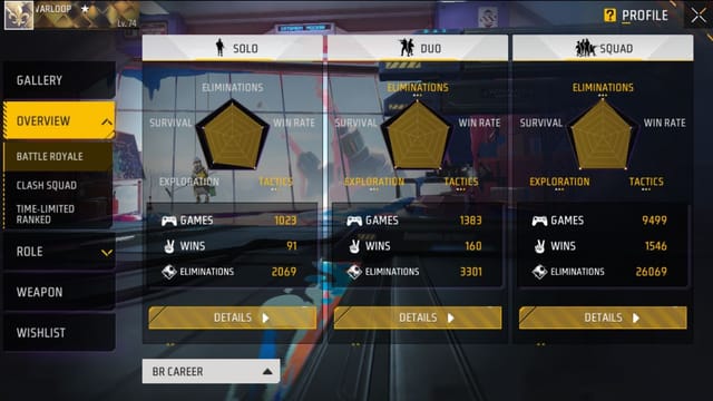 Warloop Stats Comparison: SK Sabir Boss vs Warloop: किसके Free Fire MAX में ...