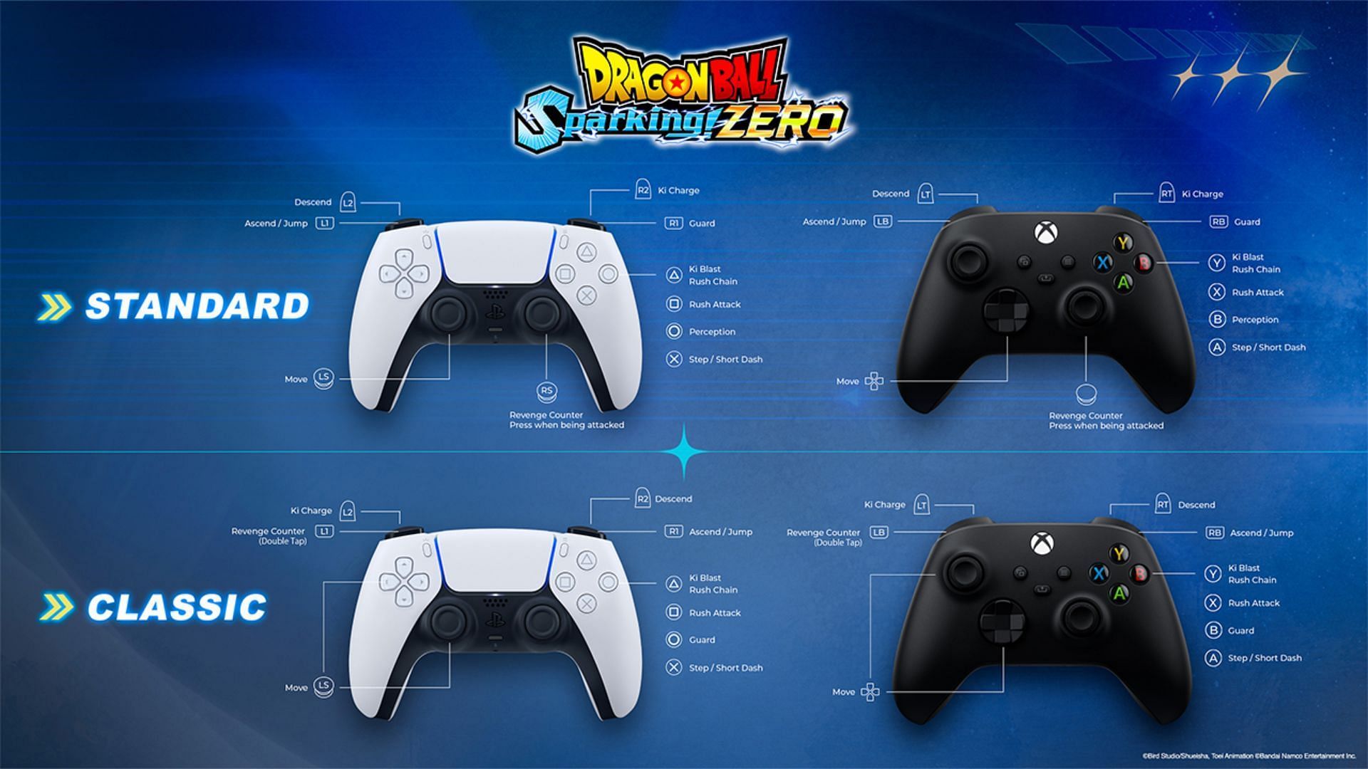 Dragon Ball Sparking Zero Controller layout (Image via Bandai Namco)