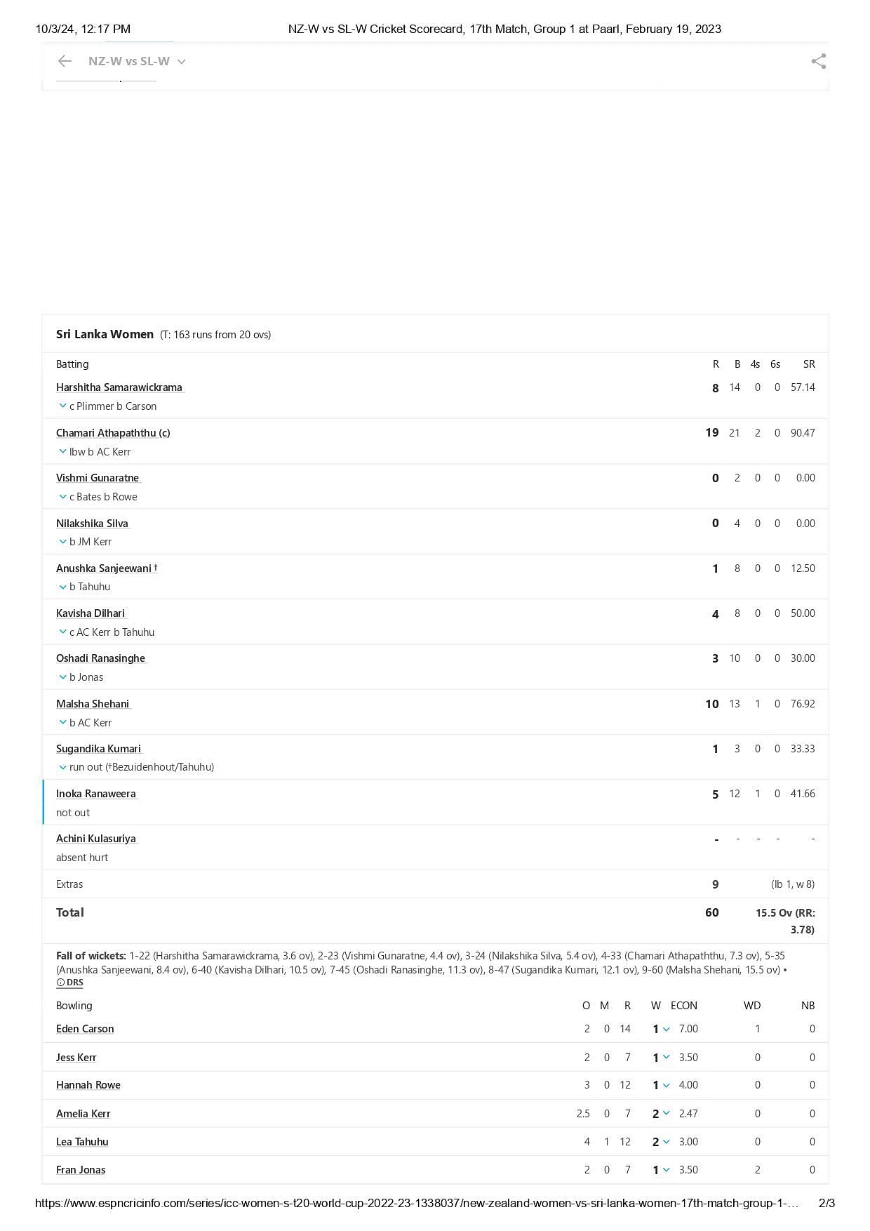 New Zealand's scorecard from their last T20 World Cup match. [Pic credits: ESPNcricinfo]