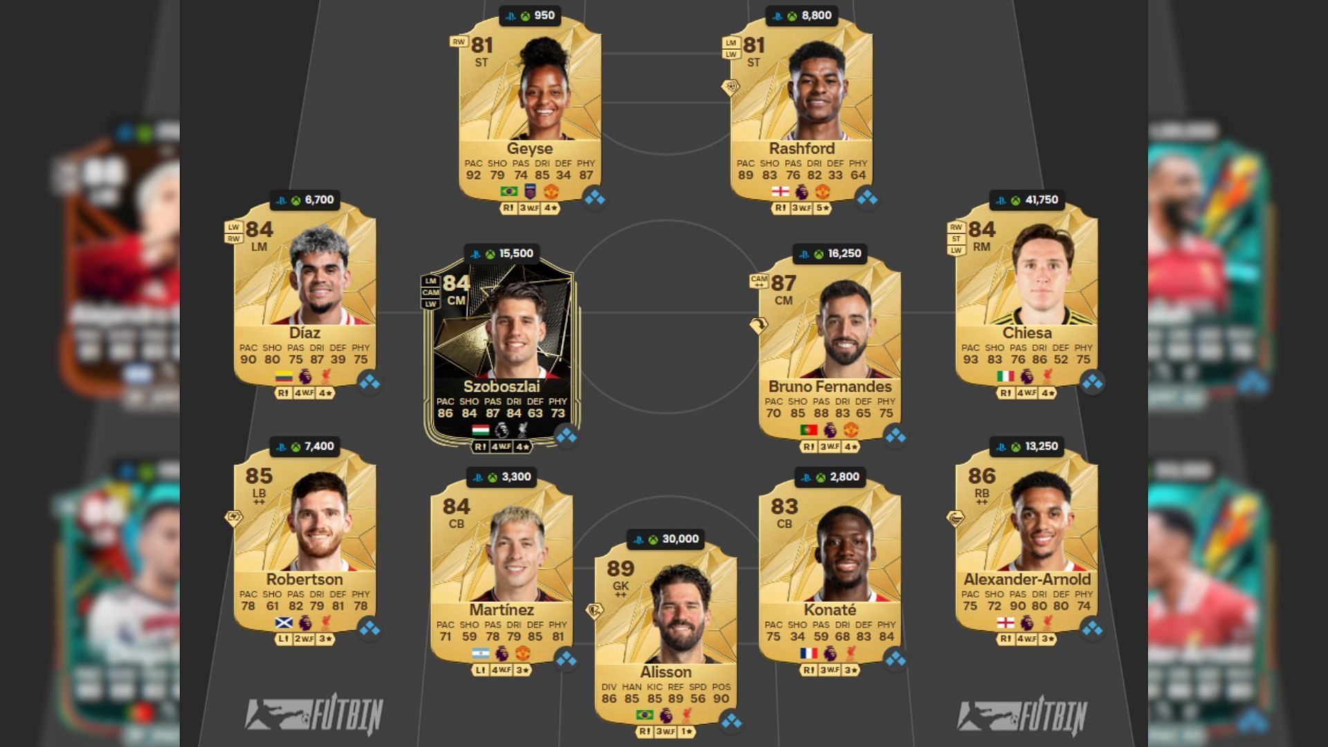 Best Northwest Derby squad under 150k (Image via EA Sports || FUTWIZ)