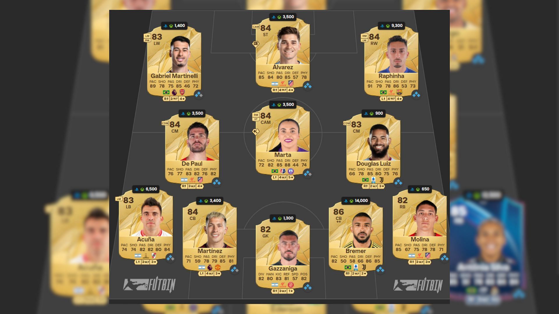 Best Argentina-Brazil squad under 50k (Image via EA Sports || FUTWIZ)