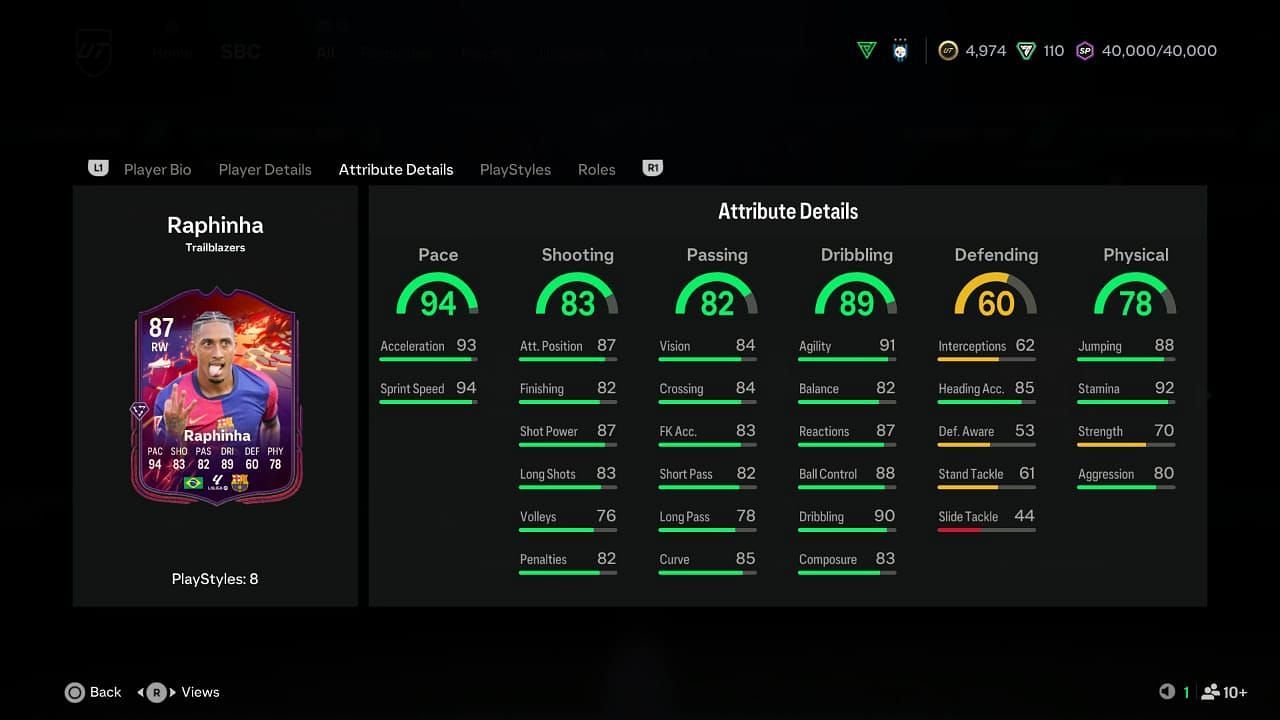 The card has amazing stats (Image via EA Sports)