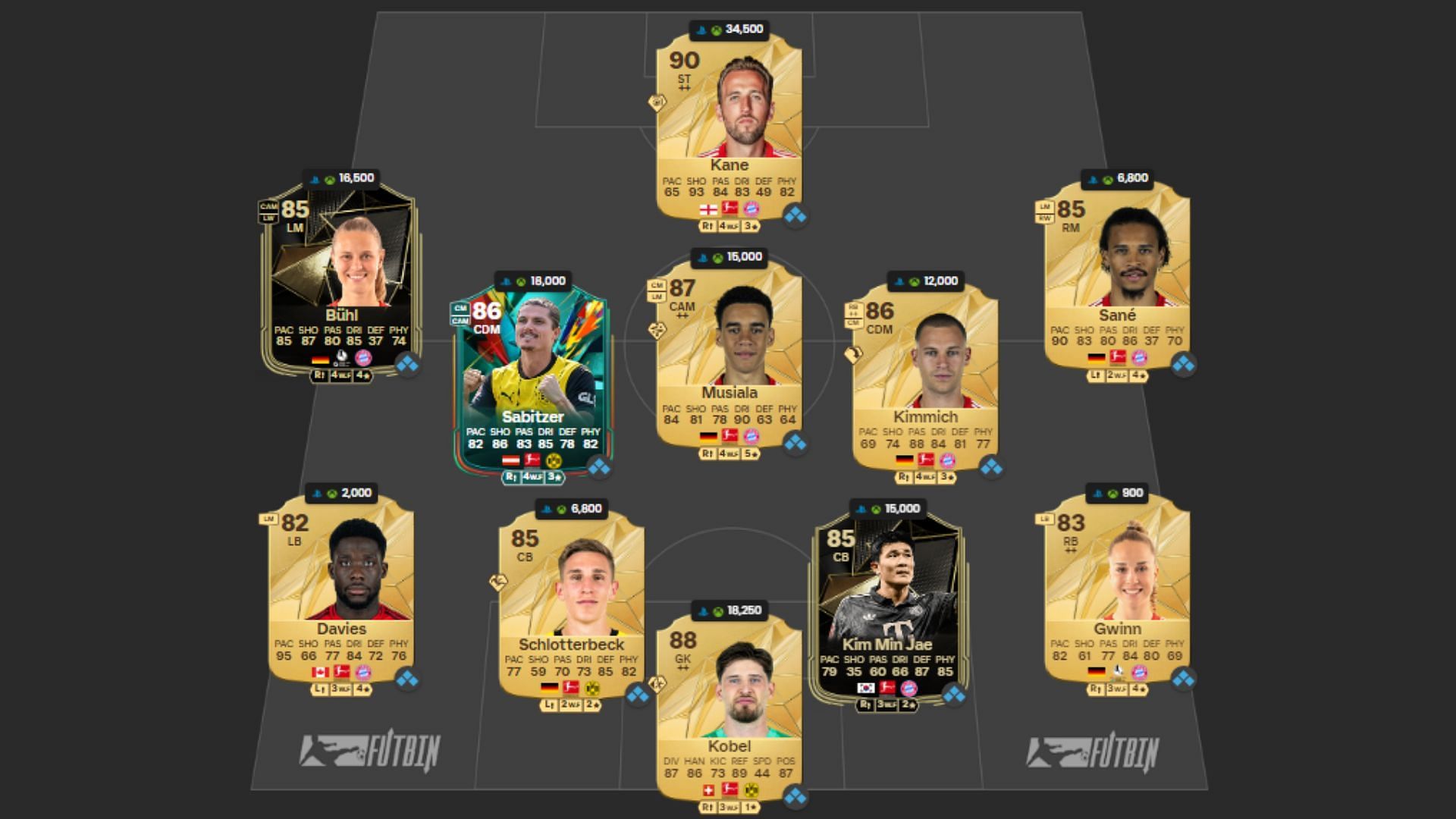 Der Klassiker squad 2/4 (Image via FUTBIN || EA Sports)