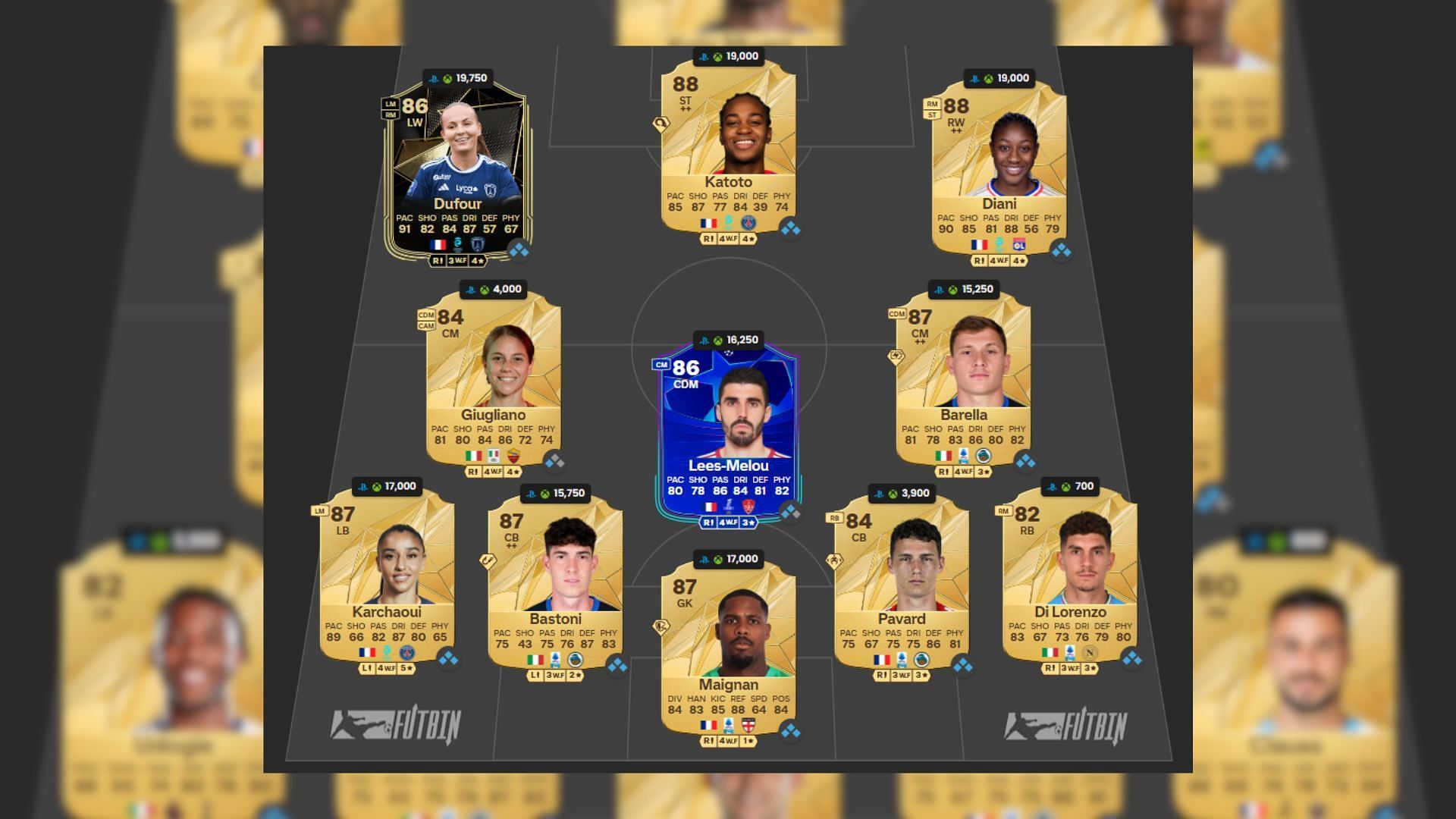 Best France-Italy squad under 150k (Image via EA Sports || FUTWIZ)