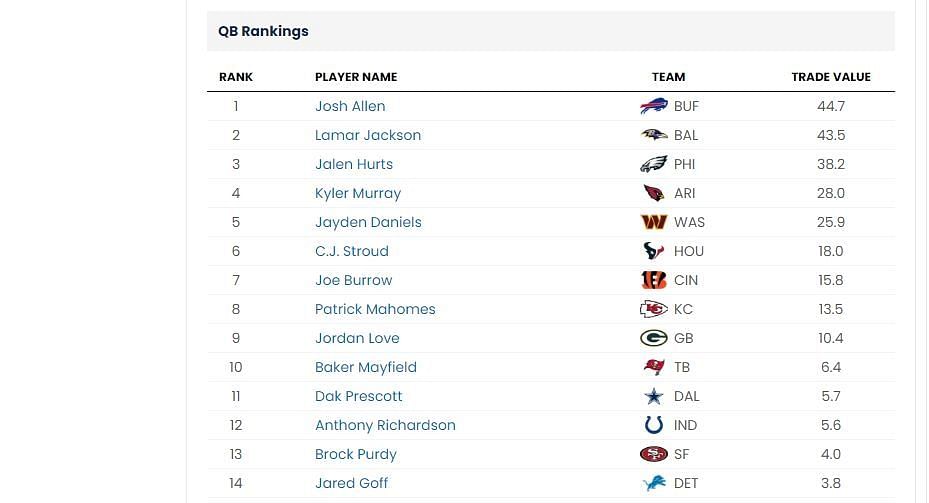 QB trade value chart