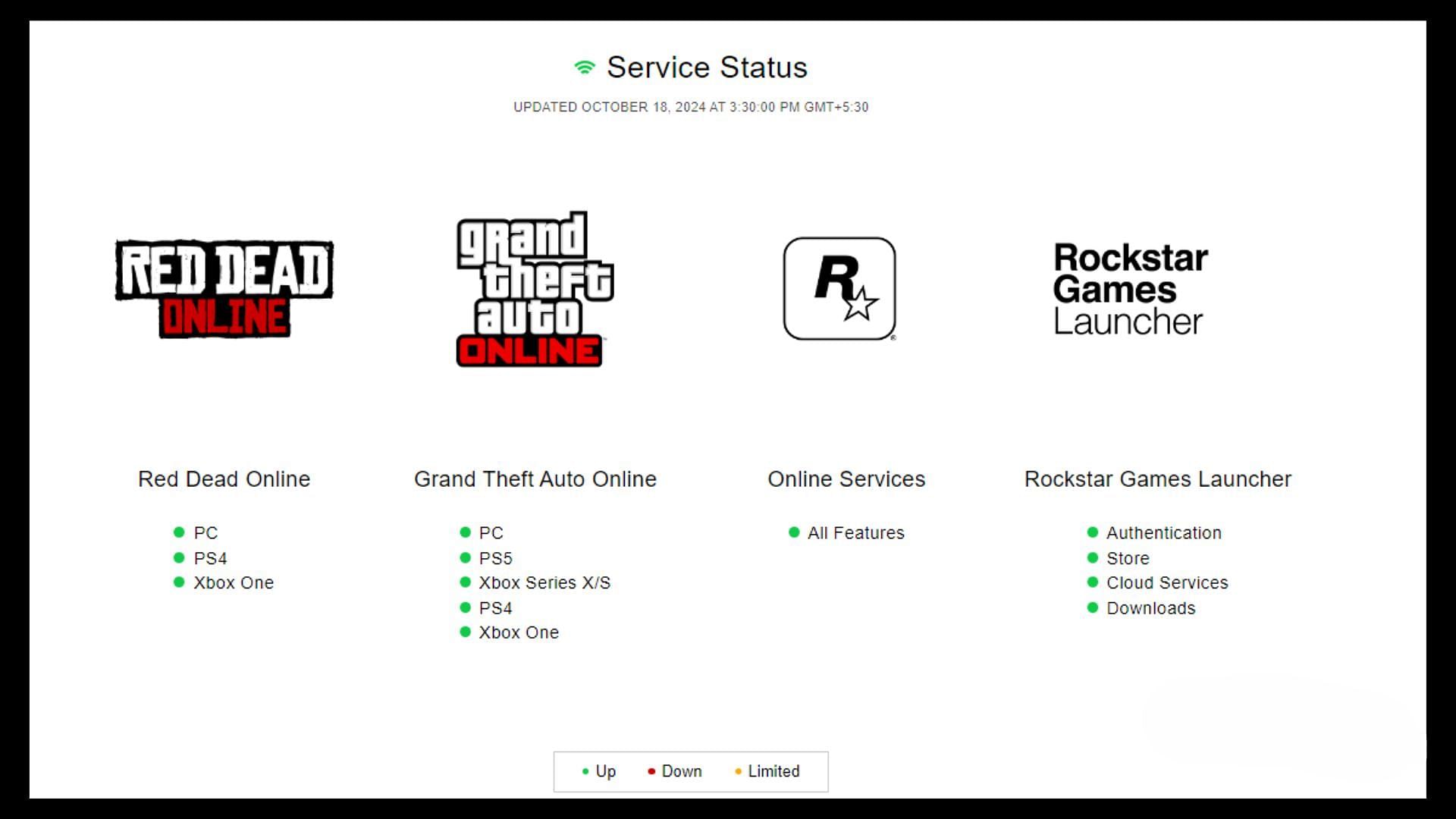 Check Rockstar's Service Status page (Image via Rockstar Games)