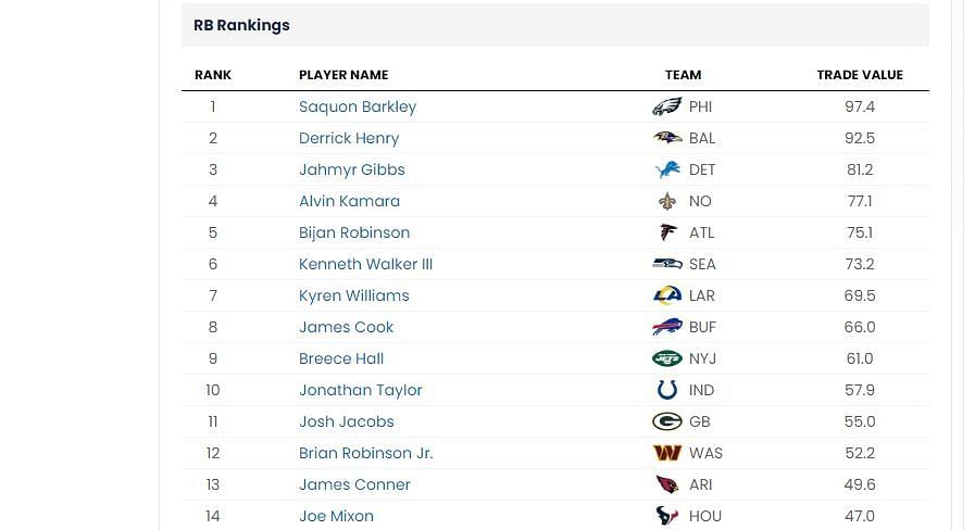 RB trade value chart