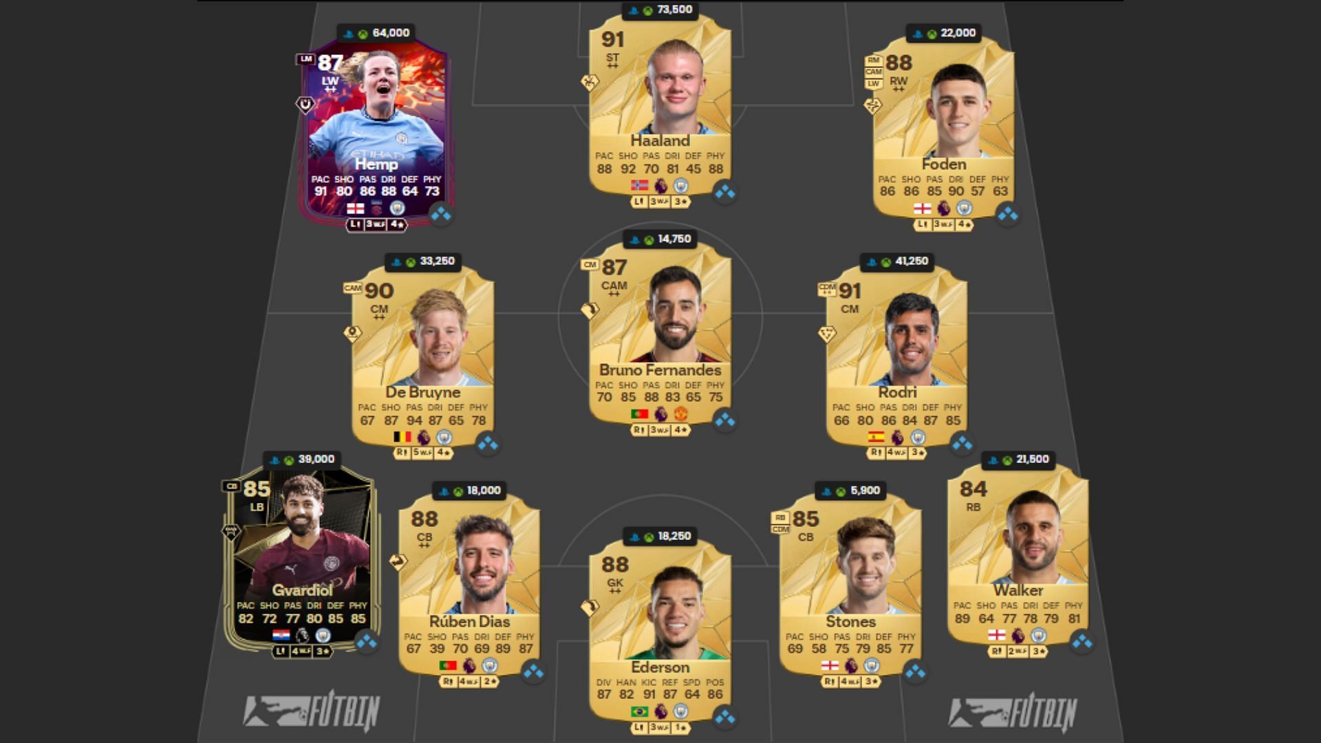 Best Ultimate Team Manchester derby squad 3/4 (Image via FUTBIN || EA Sports)