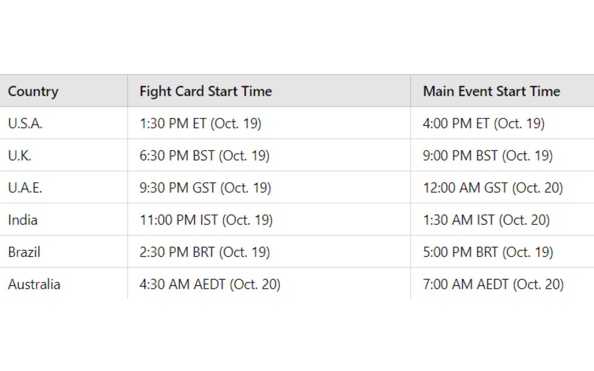 Francis Ngannou Vs. Rennan Ferreira: PFL: Battle Of The Giants: Francis ...