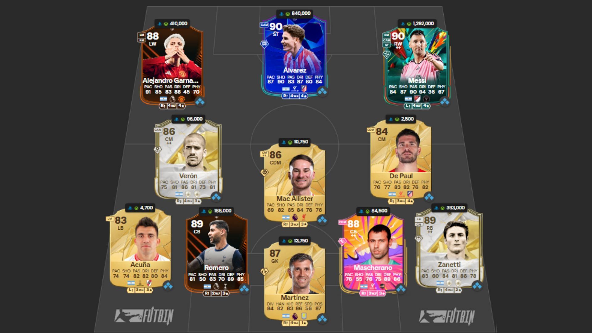 Argentina Ultimate Team squad 4/4 (Image via FUTBIN || EA Sports)