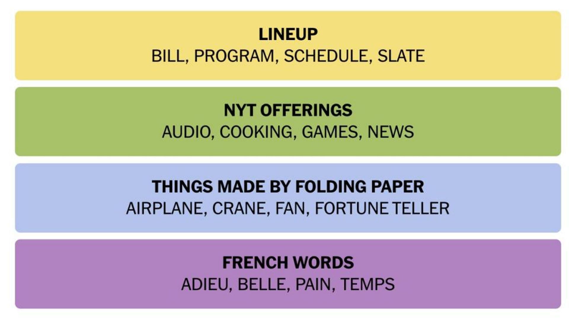 All NYT Connections answers for October 24, 2024 (Image via The New York Times)