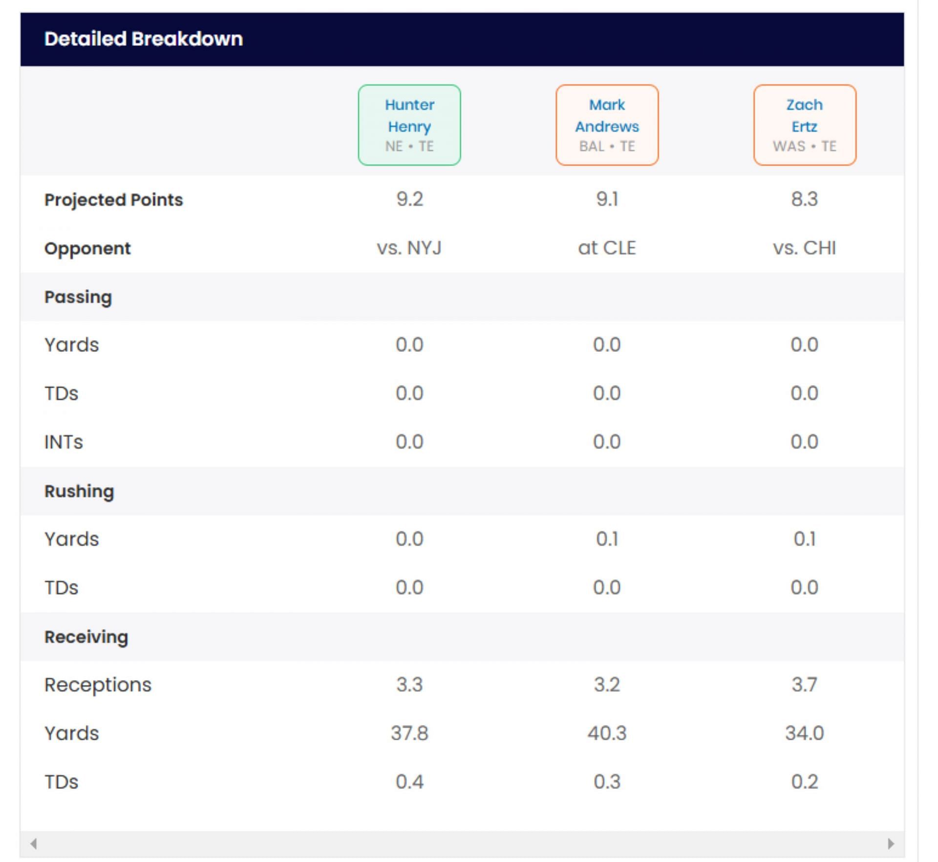 Henry vs Andrews vs Ertz - Sportskeeda&#039;s Who Should I Start tool