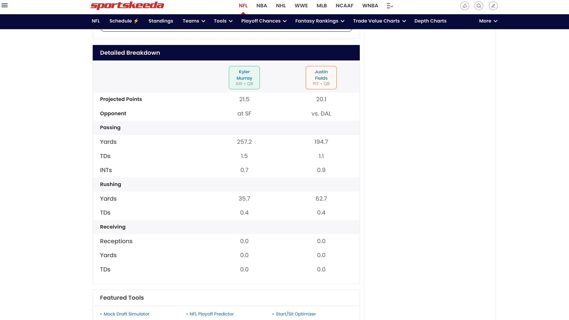 Murray gets the nod via Sportskeeda's Start/Sit Optimizer