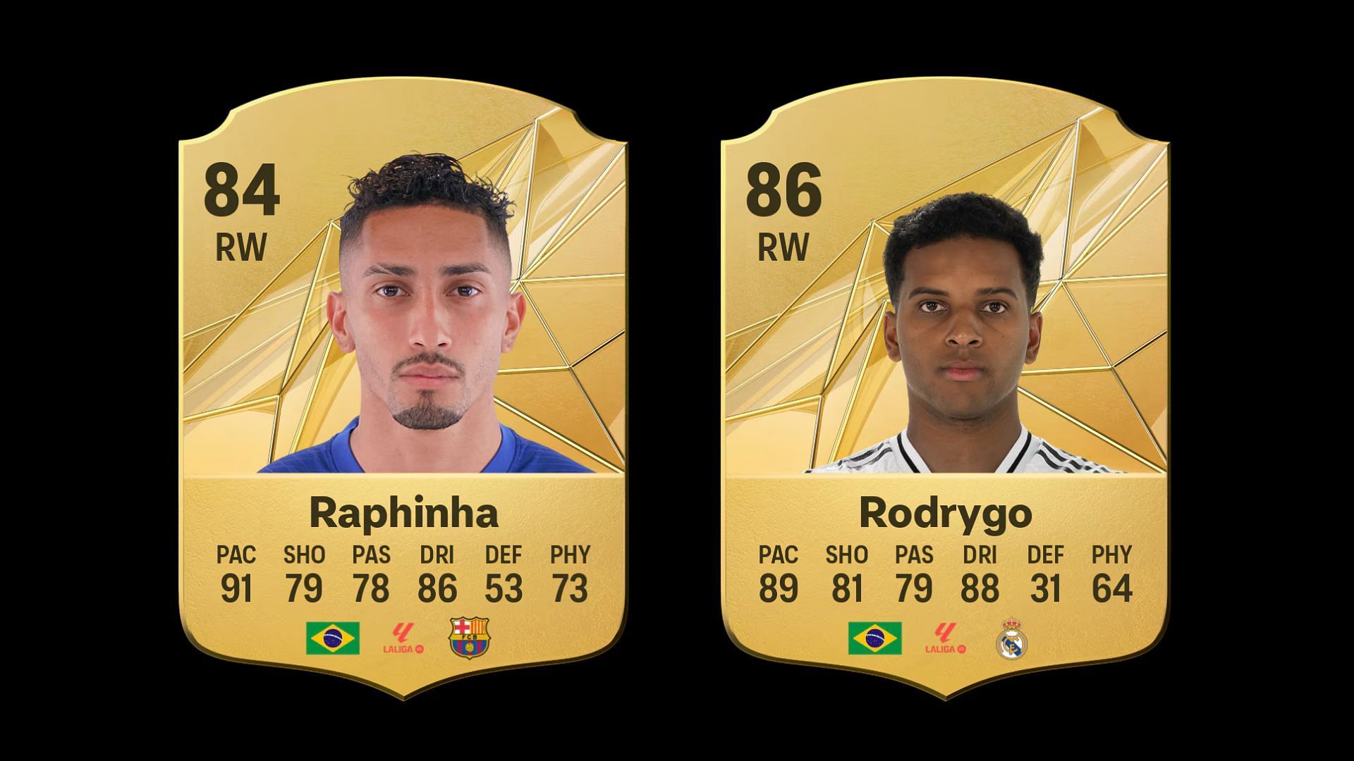 Raphinha and Rodrygo's cards (Images via EA Sports)