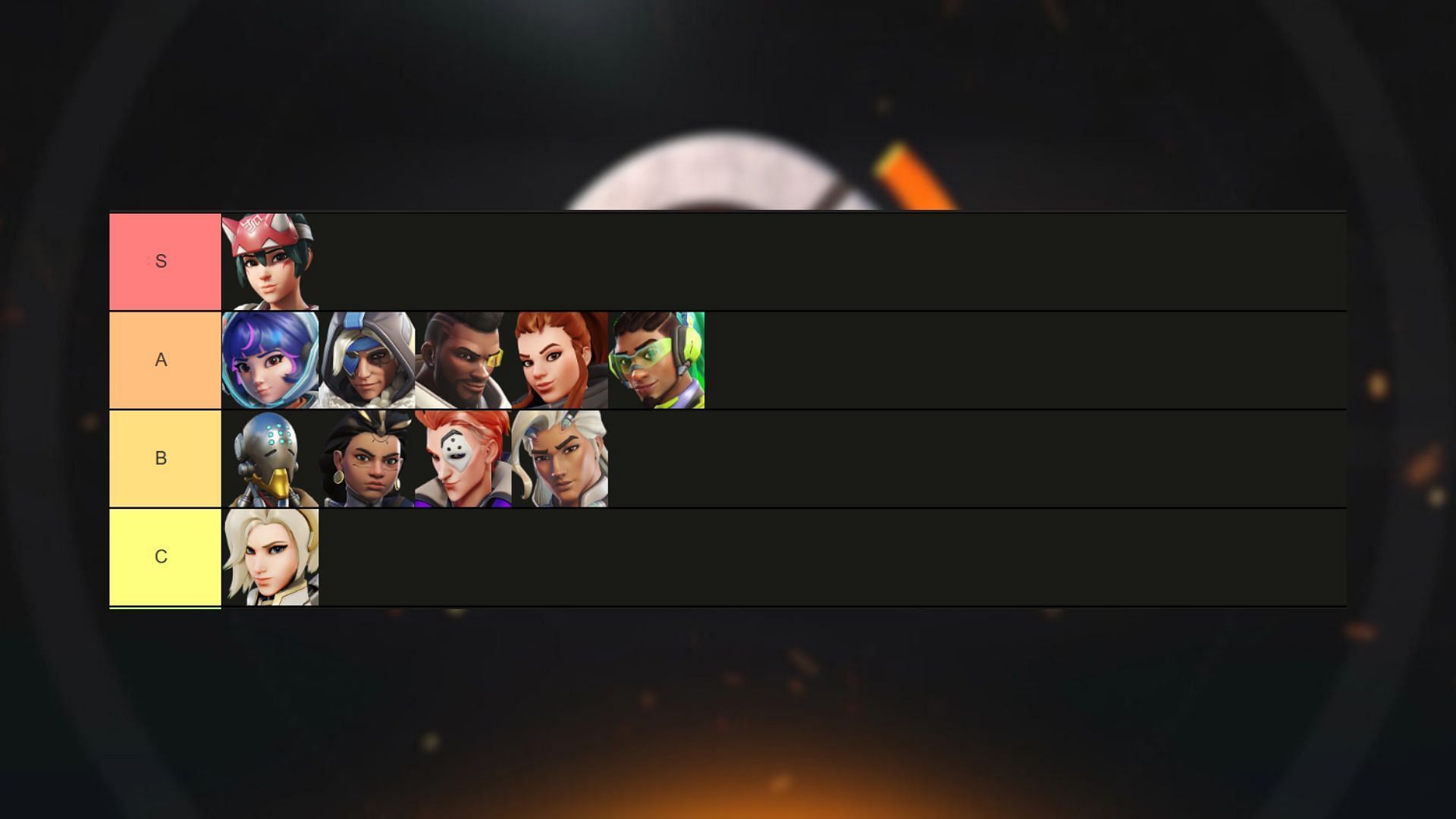 Season 13 Overwatch 2 Support tier list (Image via Tiermaker)