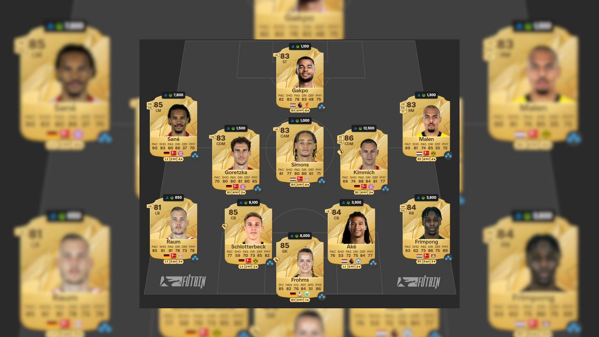 Best Germany Netherlands squad under 50k (Image via EA Sports || FUTWIZ)