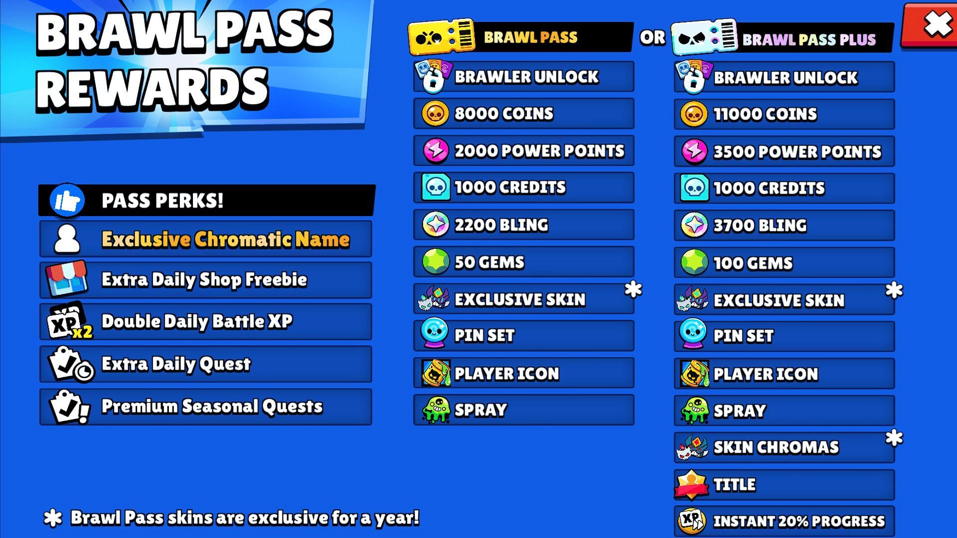 Get the Brawl Pass for free (Image via Supercell)