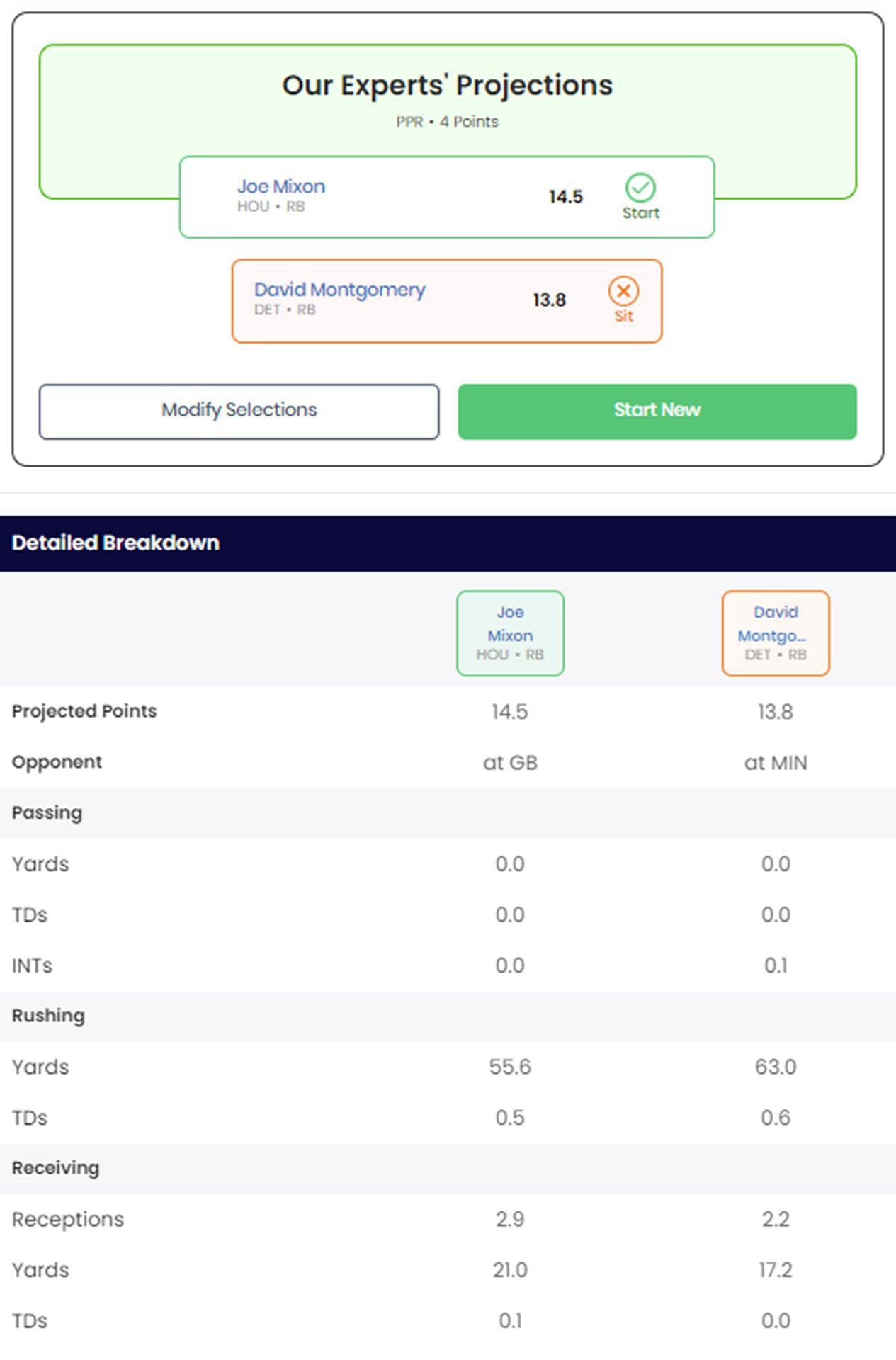 Joe Mixon vs David Montgomery - Start 'Em Sit 'Em - Fantasy Football - Week 7 - 2024 NFL Season - Sportskeeda Optimizer Tool Results