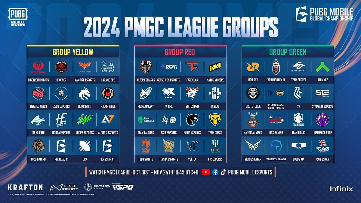 PMGC 2024 League Stage Groups and teams revealed