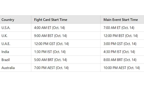 Junto Nakatani vs. Tasana Salapat timings