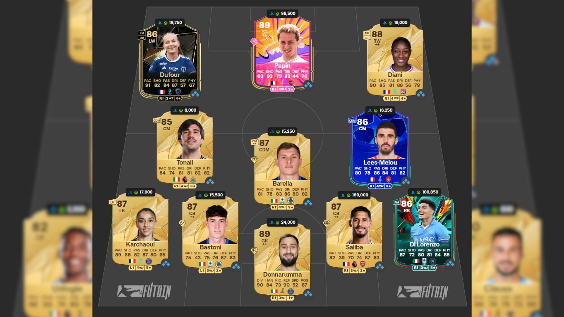 Best France-Italy squad under 500k (Image via EA Sports || FUTWIZ)