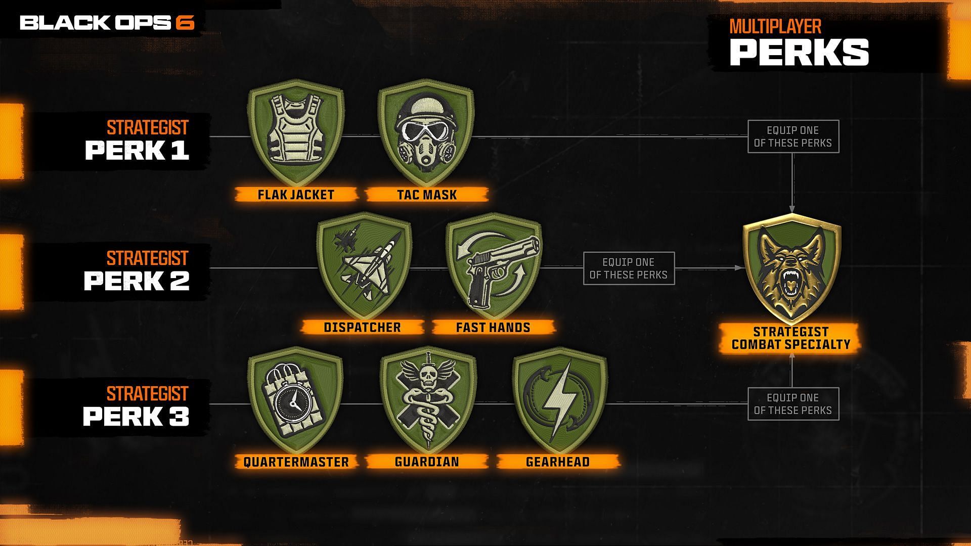 All Strategist Perks in Black Ops 6 (Image via Activision)