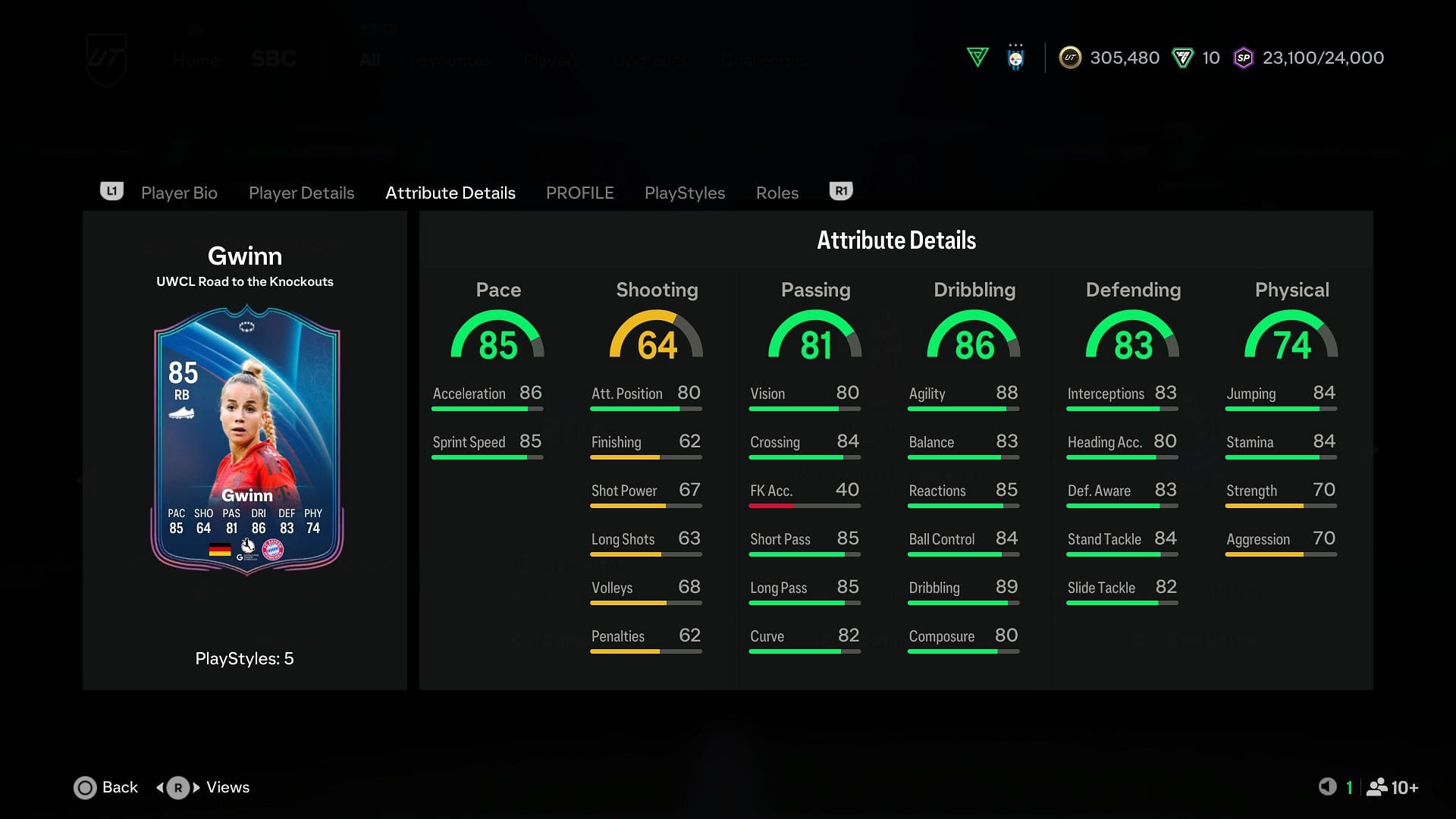 Stats of RTTK Gwinn (Image via EA)