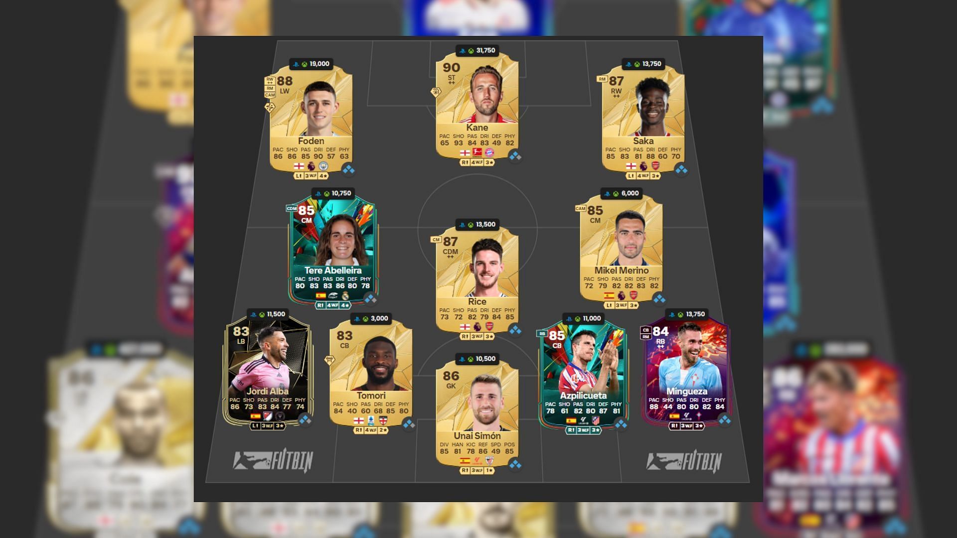 Best Spain-England squad under 500k (Image via EA Sports || FUTBIN)