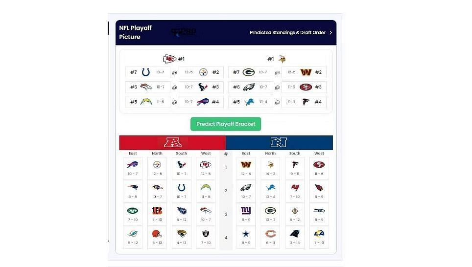 NFL Playoff Predictor