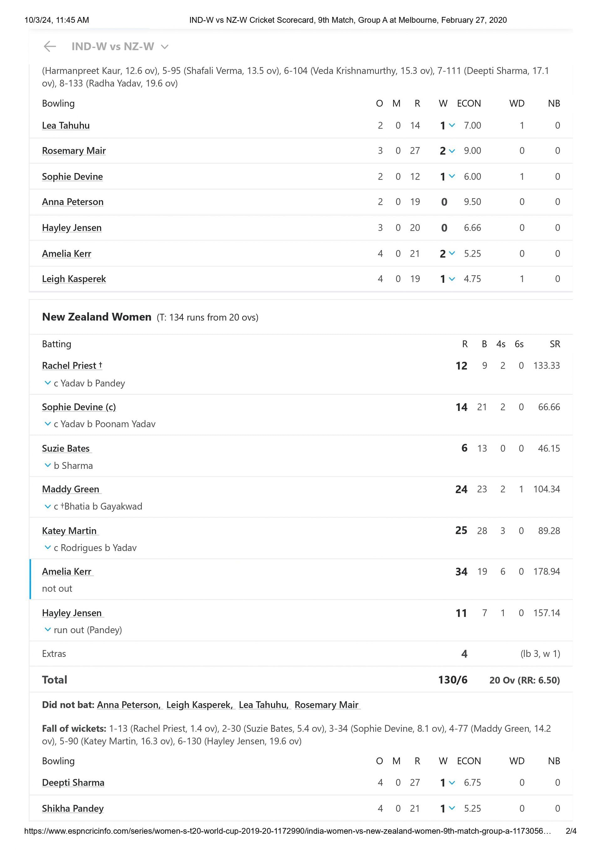 New Zealand's scorecard from last T20 World Cup match vs New Zealand. [Pic credits: ESPNCricinfo]