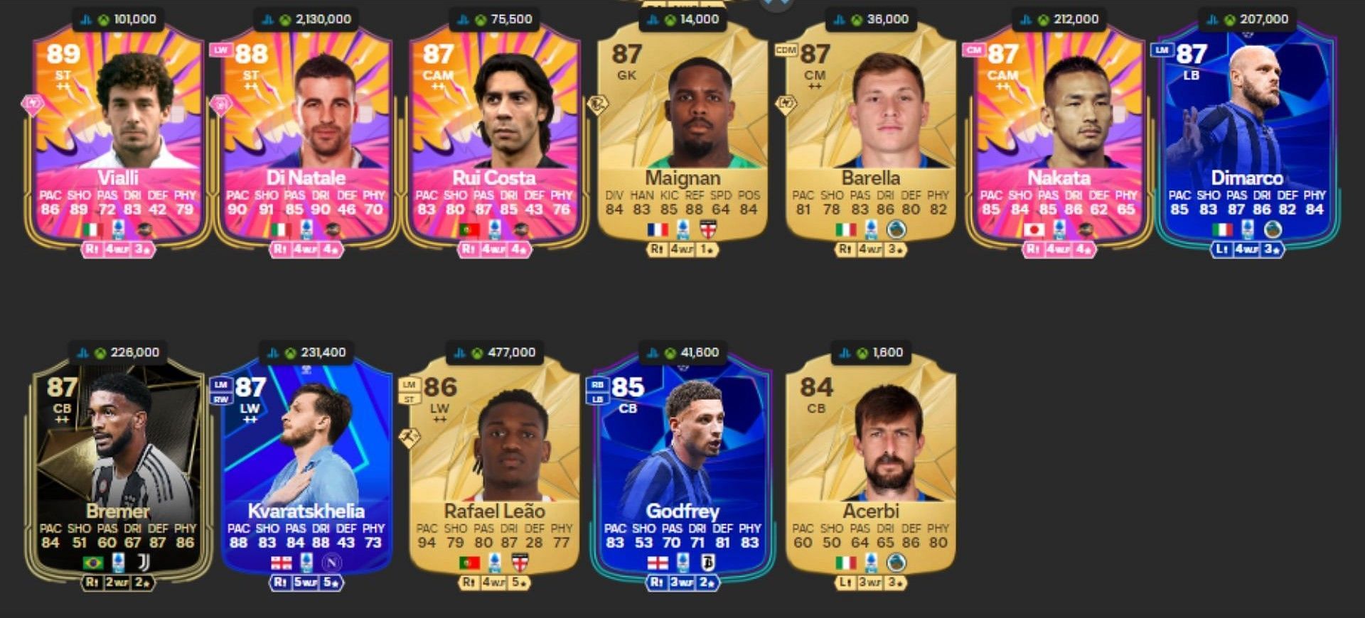 Serie A reserve squad members (Image via EA Sports || FUTBIN)