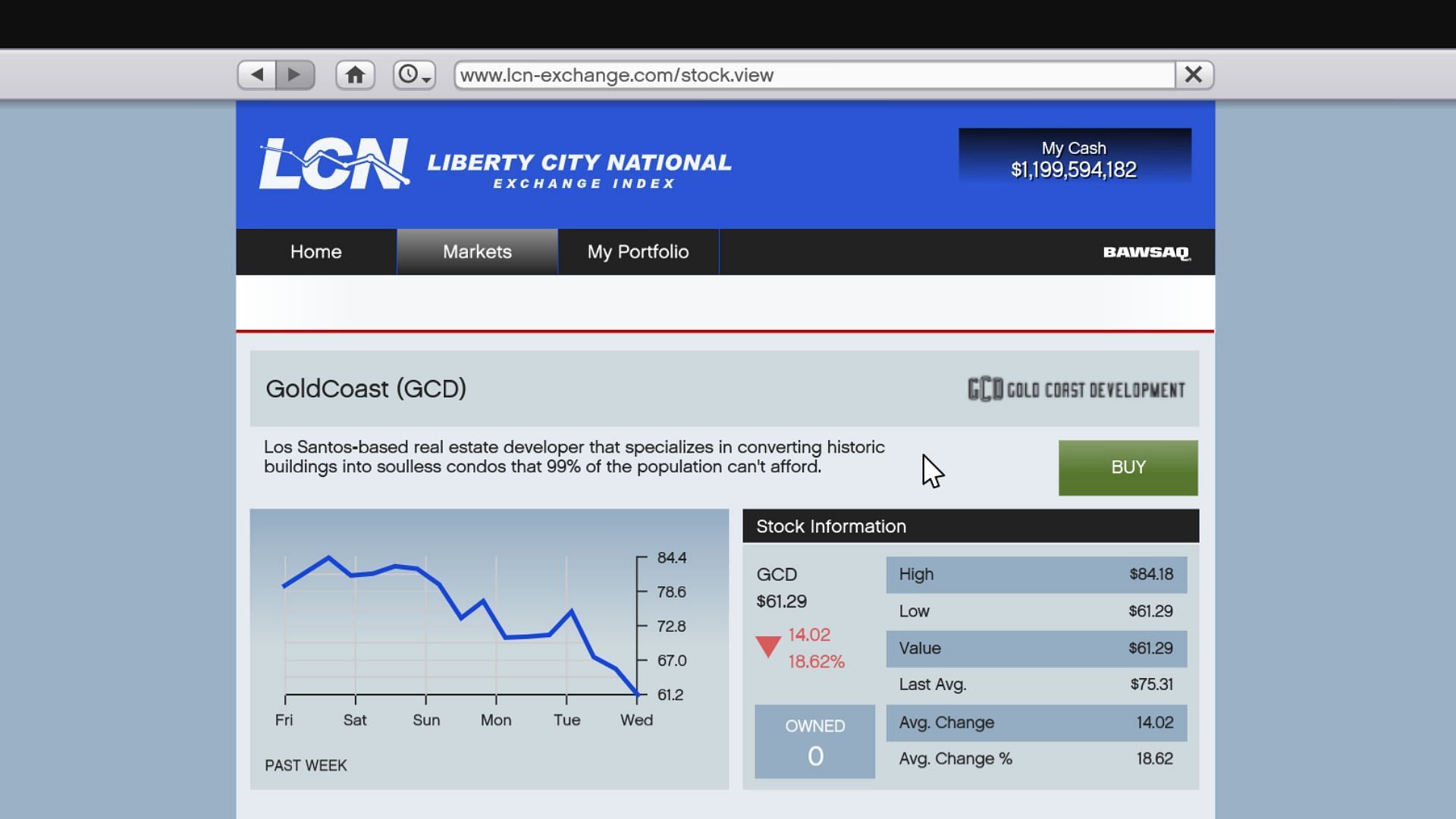 The GoldCoast (GCD) stock on the LCN exchange (Image via Rockstar Games)