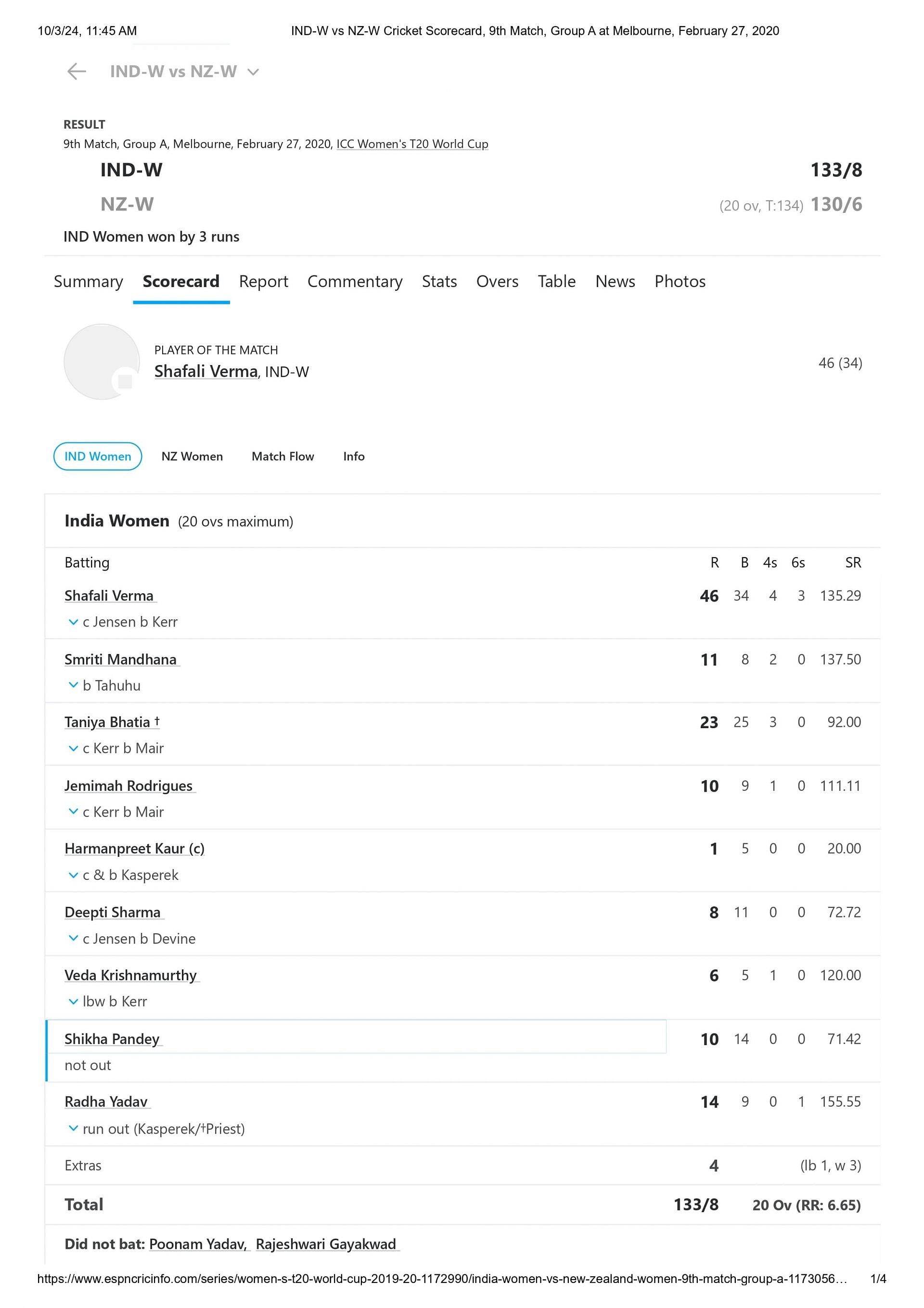 India's scorecard from last T20 World Cup match vs New Zealand. [Pic credits: ESPNcricinfo]