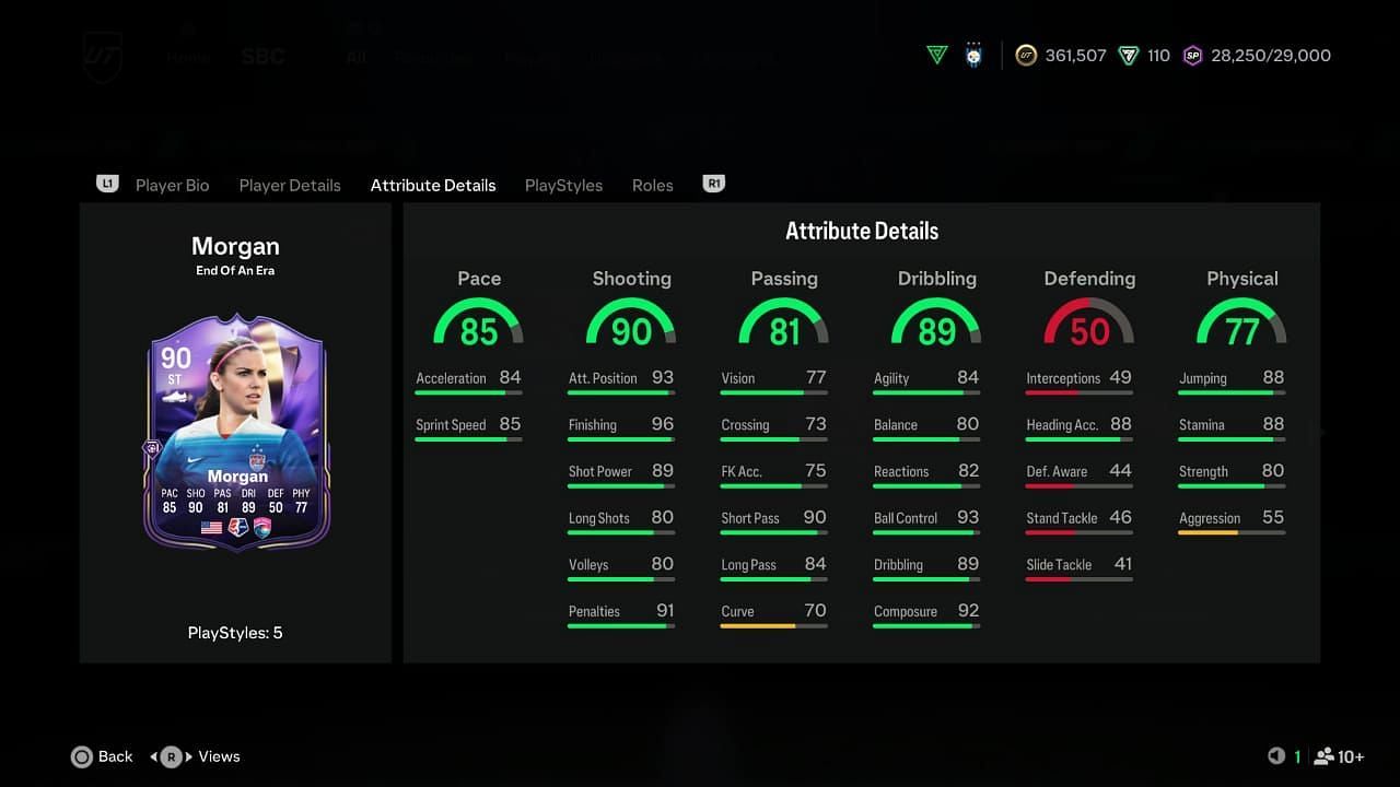 The card has amazing stats (Image via EA Sports)