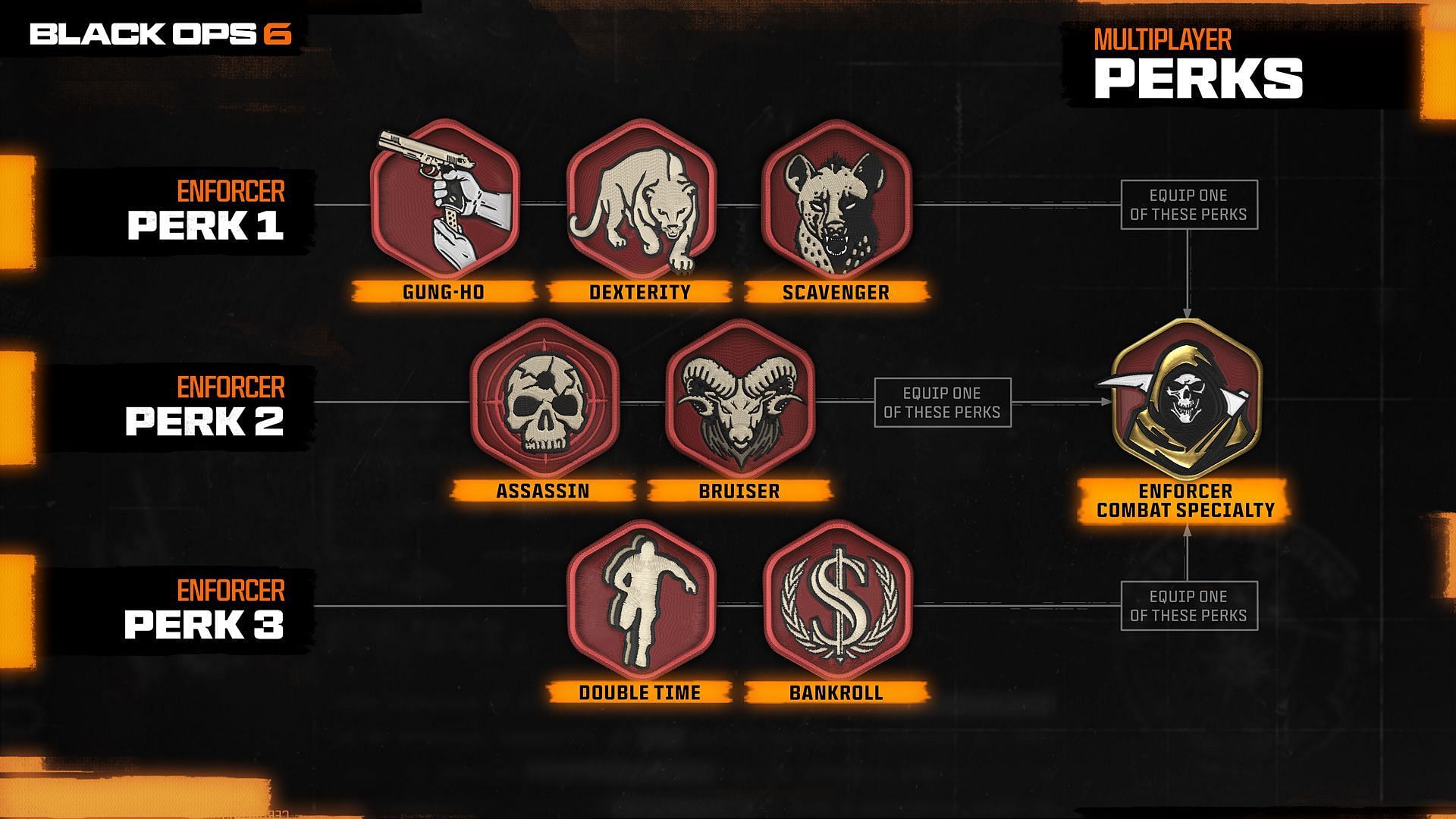 All Enforcer Perks in Black Ops 6 (Image via Activision)