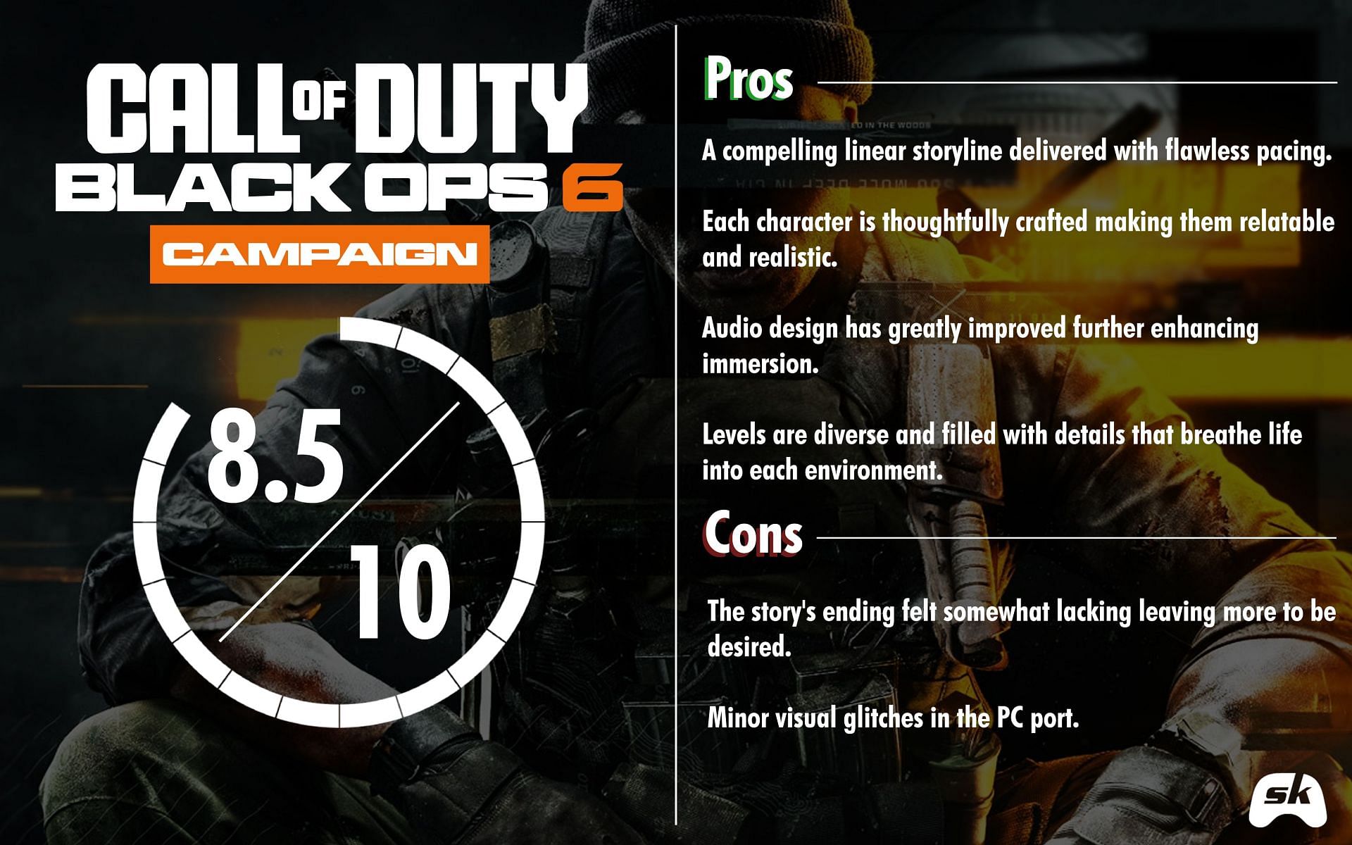 Black Ops 6 Campaign scorecard (Image via Sportskeeda)