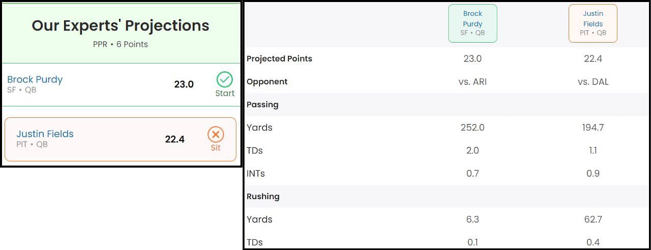 Sportskeeda's Start/Sit Optimizer on Brock Purdy vs Justin Fields for Week 5