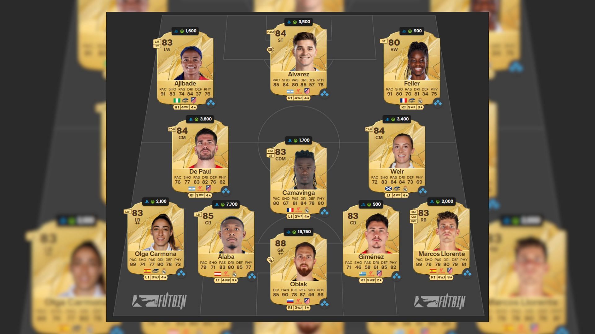 Best Madrid Derby squad under 50k (Image via EA Sports || FUTWIZ)