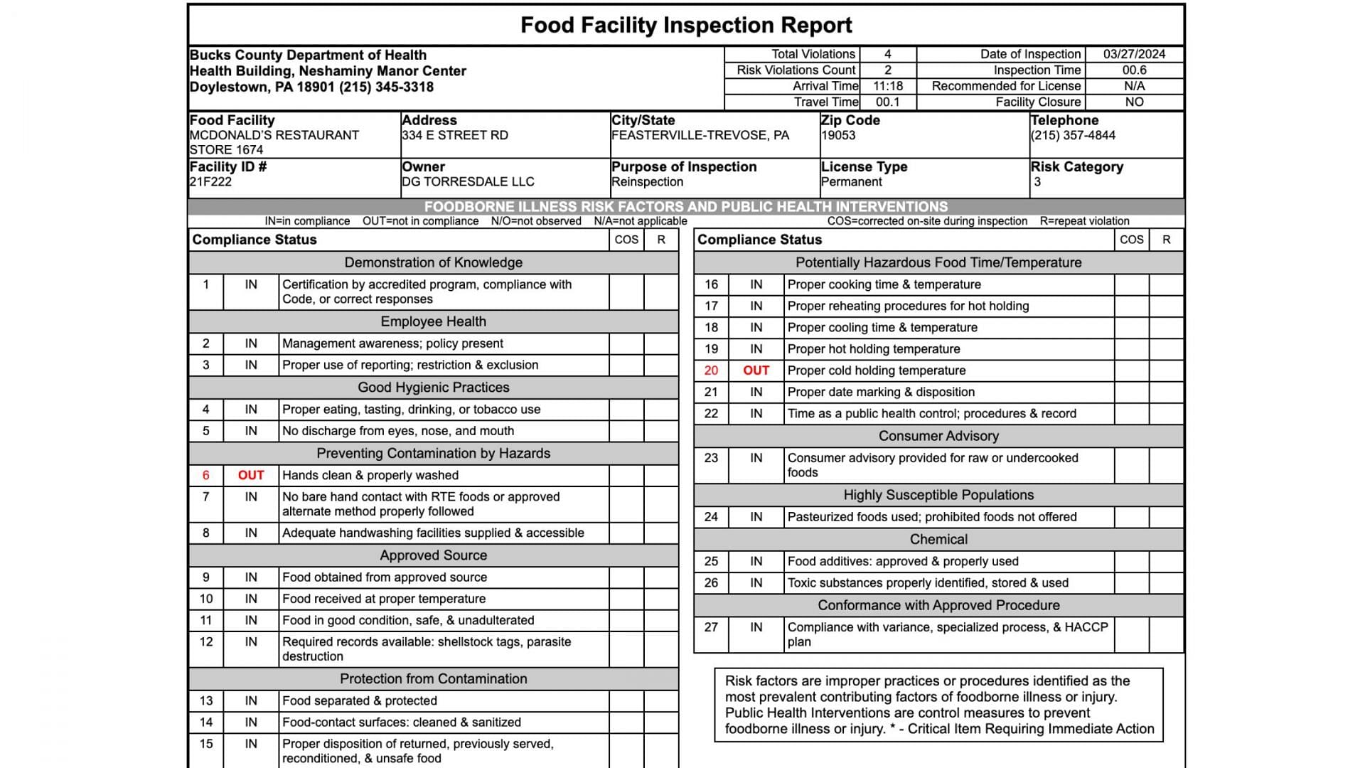 Bucks County health inspection report (Image via Bucks County)