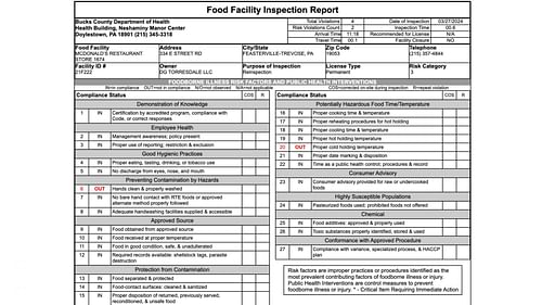 Bucks County health inspection report (Image via Bucks County)