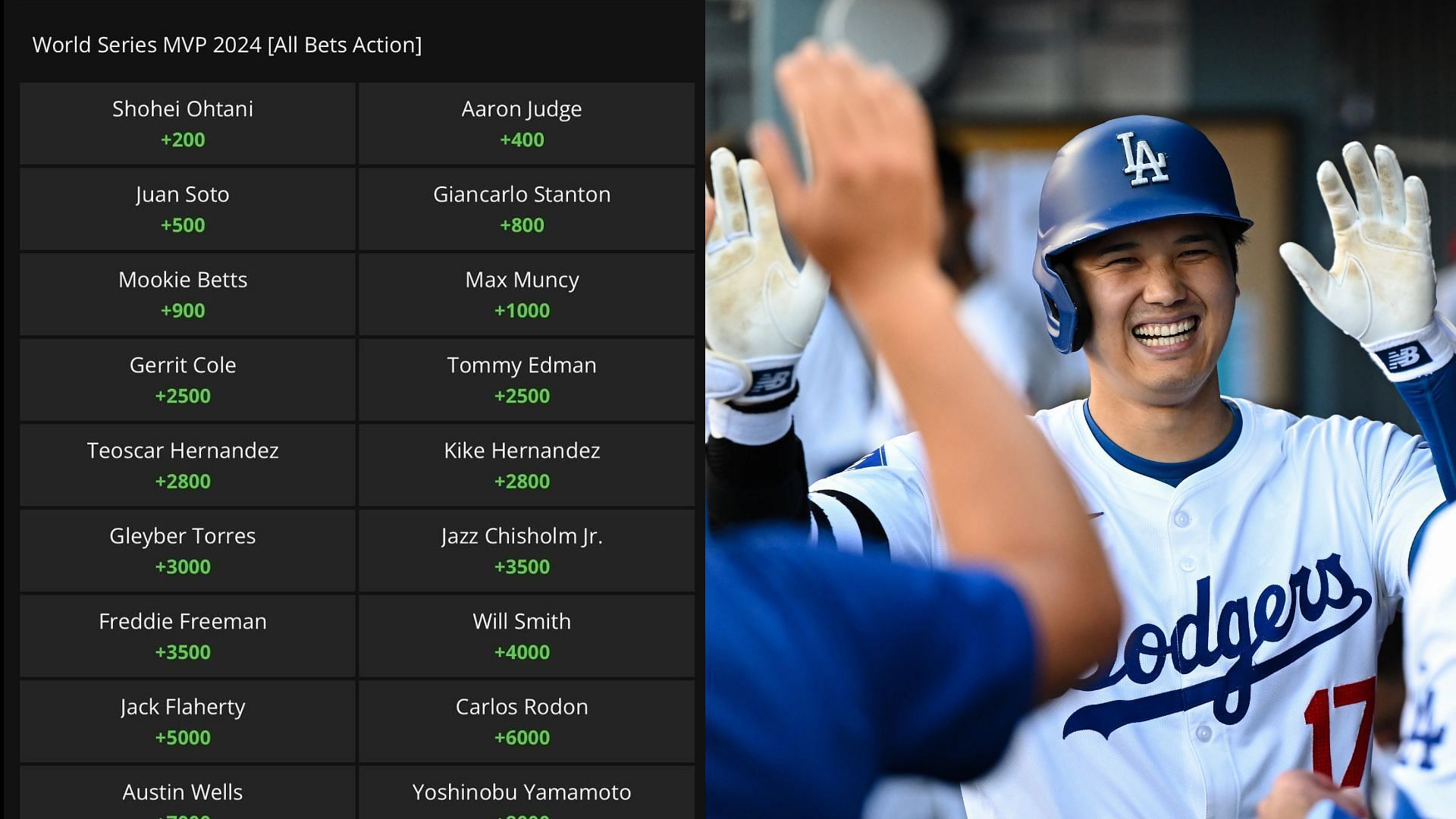 Shohei Ohtani is the betting favorite to be named the World Series MVP (Photo Source: IMAGN/DraftKings)