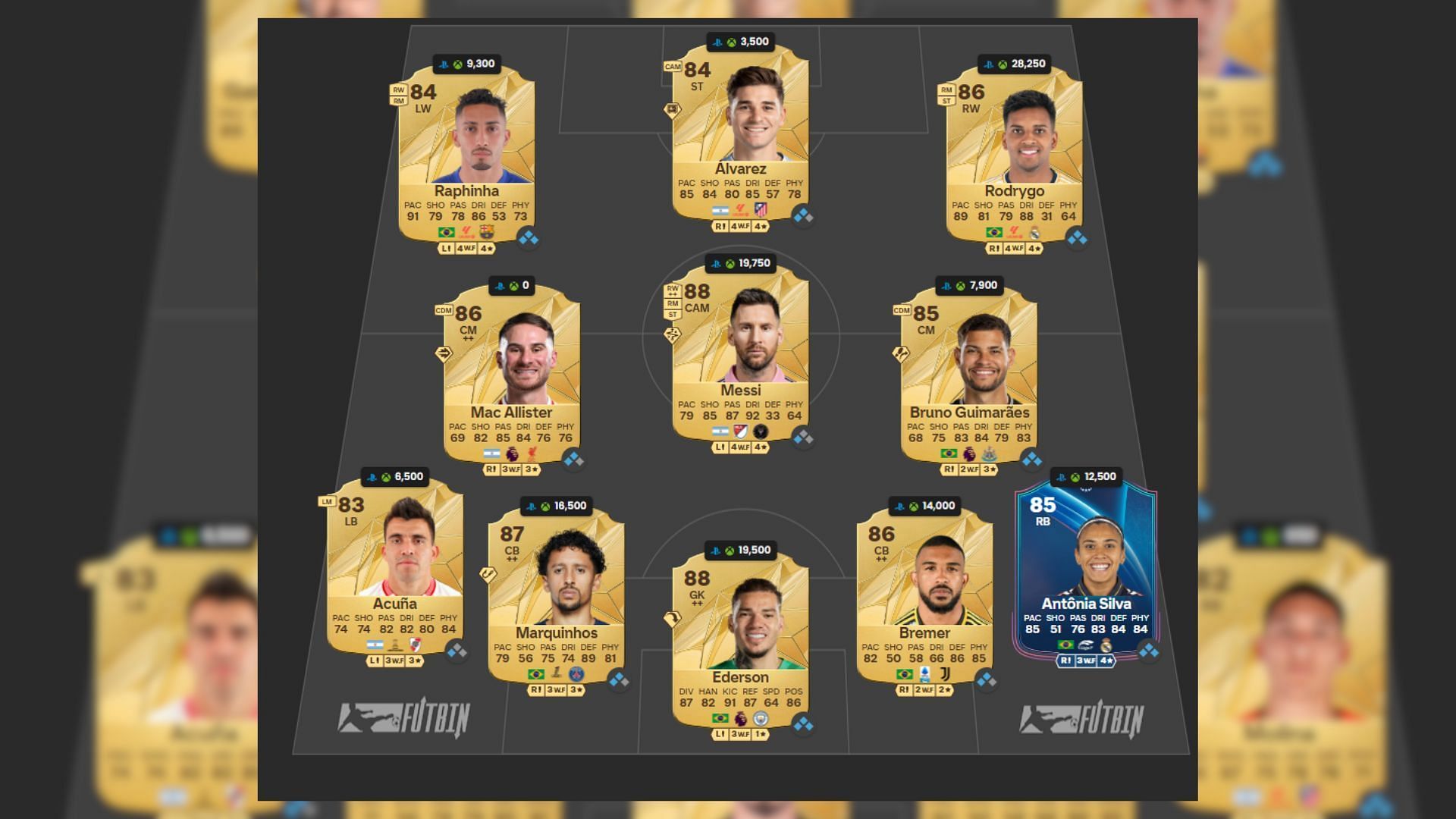 Best Argentina-Brazil squad under 150k (Image via EA Sports || FUTWIZ)