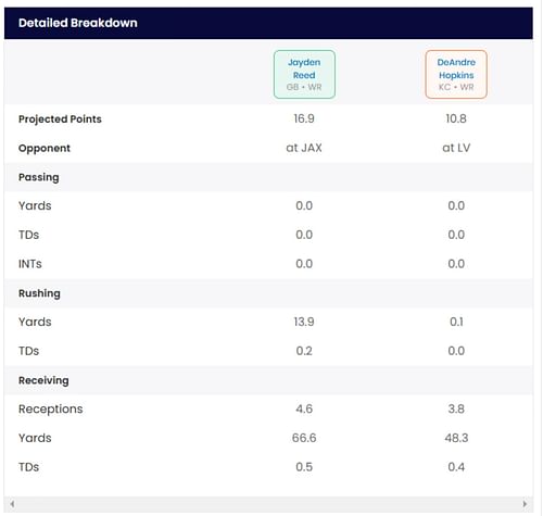 Reed vs Hopkins - Sportskeeda's Who Should I Start Tool