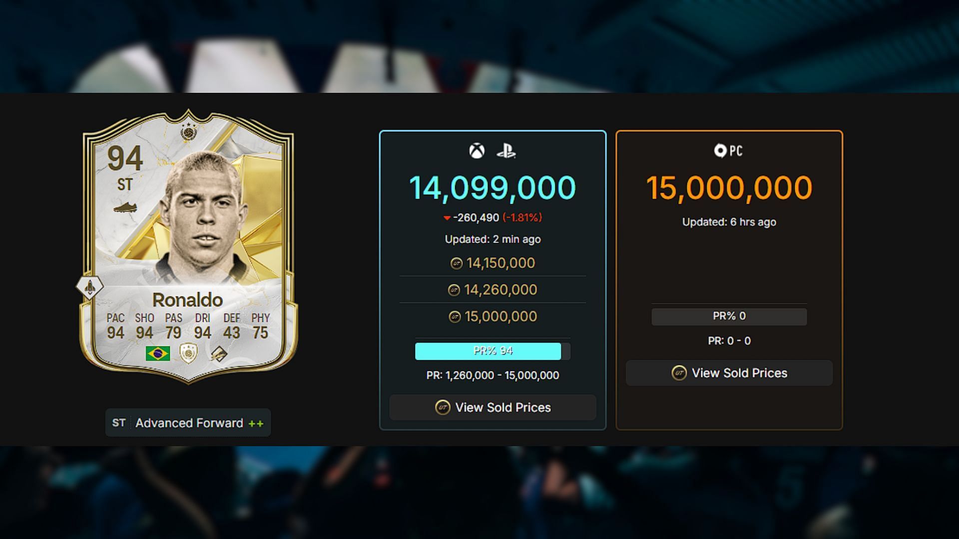 Most expensive player of the squad (Image via EA and Futwiz)