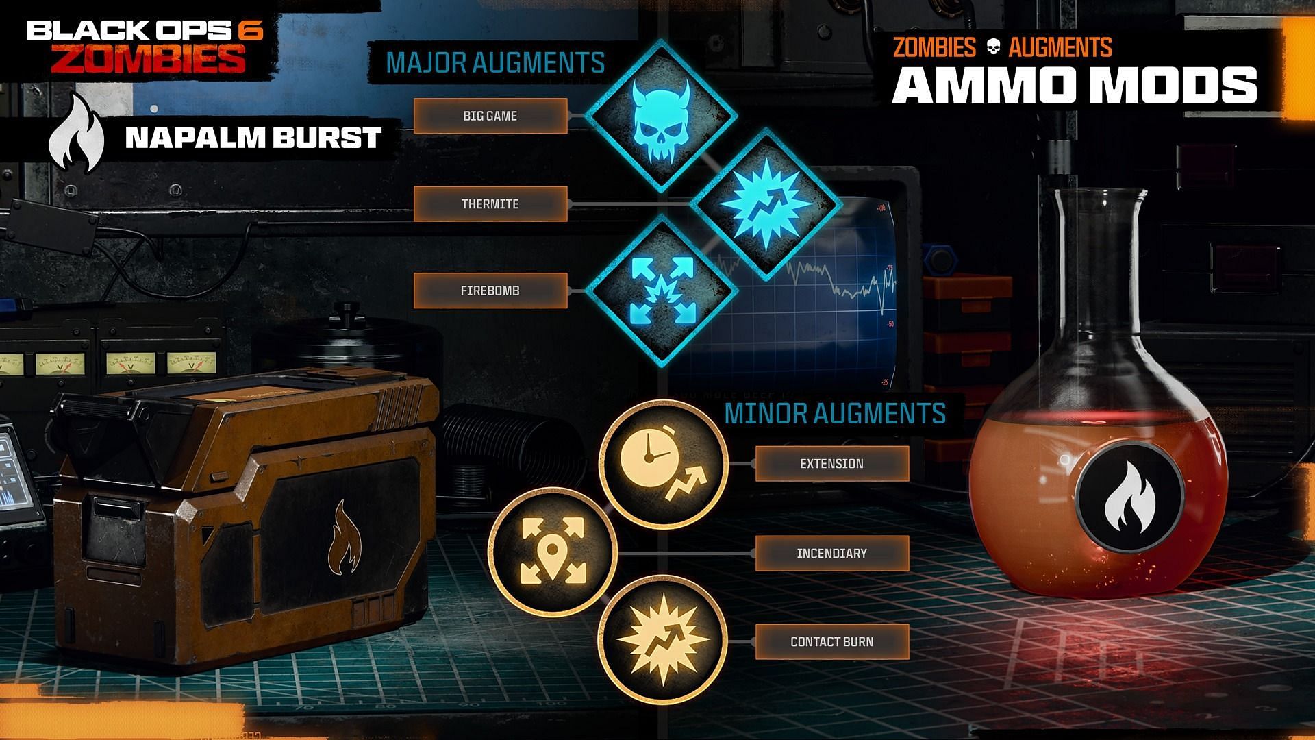 Napalm Burst Ammo Mod in Black Ops 6 (Image via Activision)