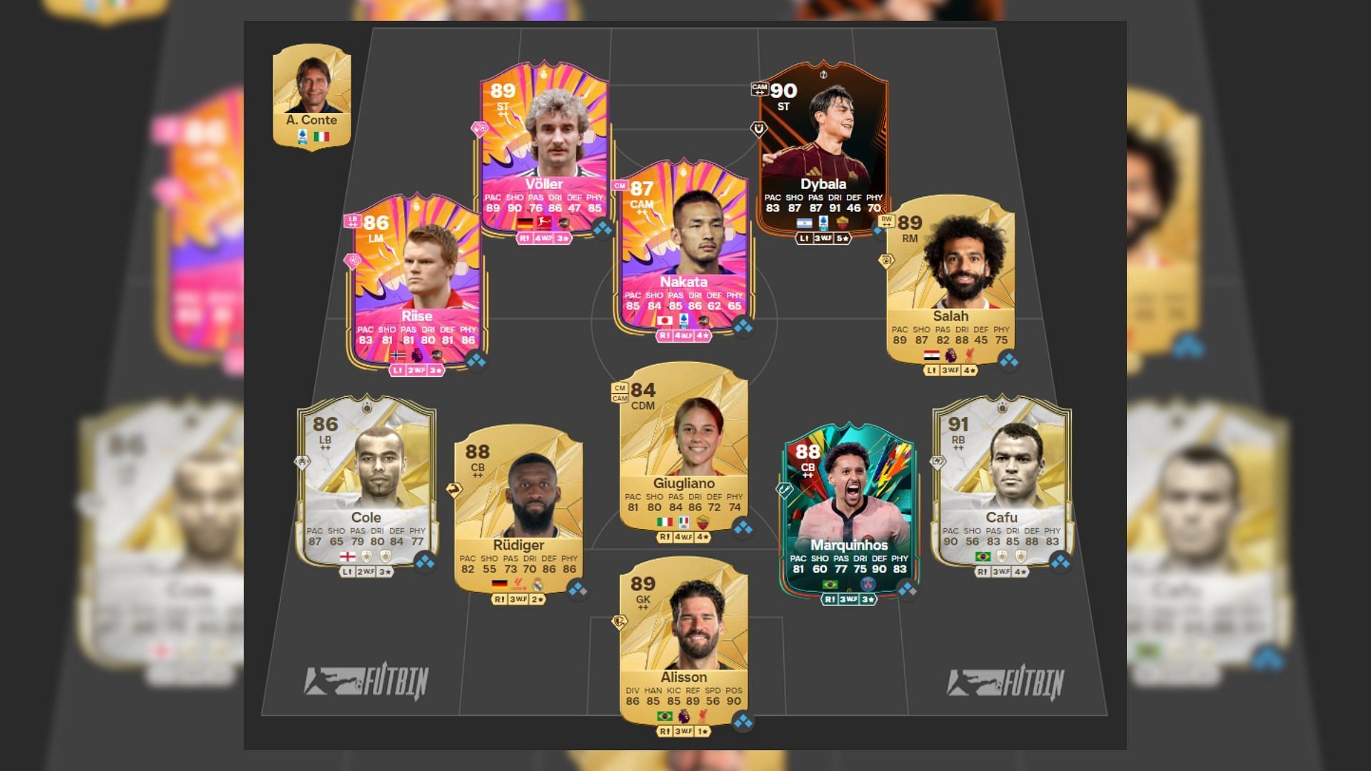 All-time best past and present EA FC 25 Roma Squad (Image via EA Sports/FUTBIN)