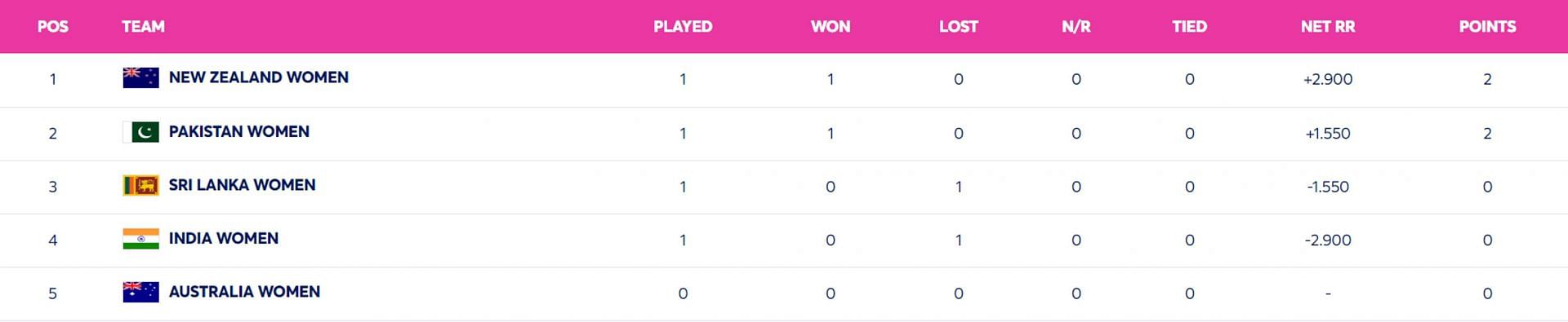 India vs New Zealand 